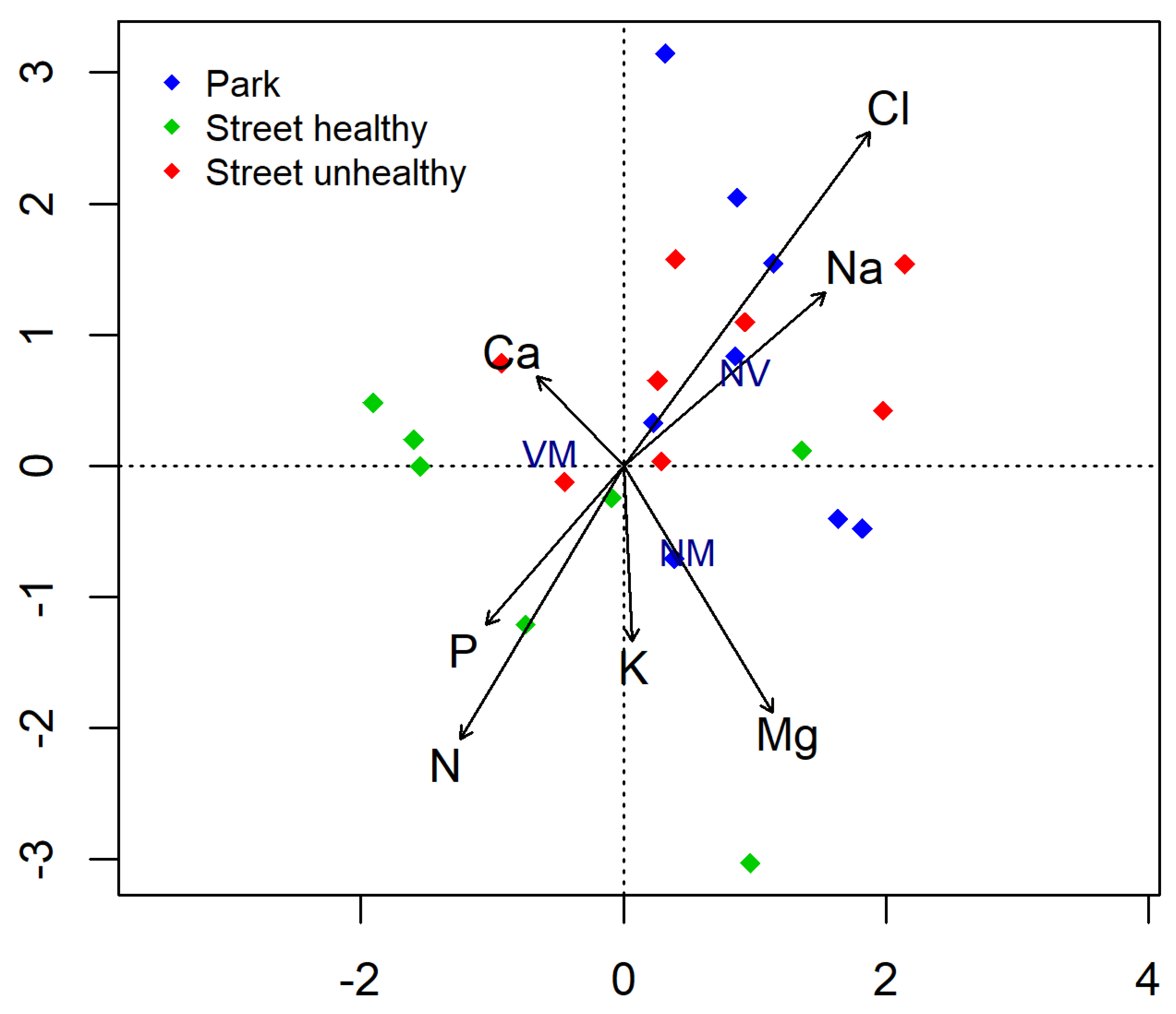 Forests 11 00926 g004 Forests 11 00926 g004