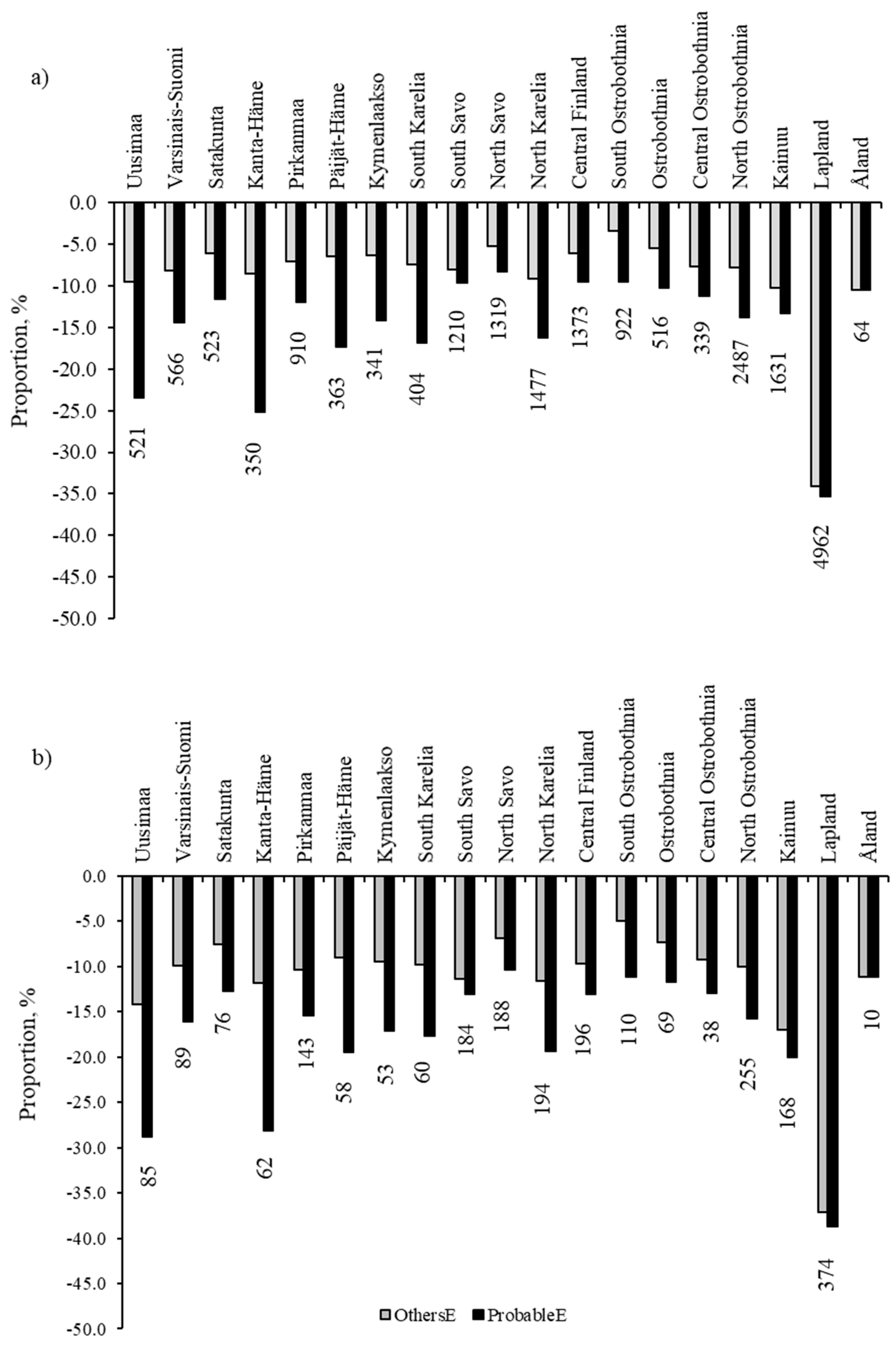 Forests 11 00931 g002
