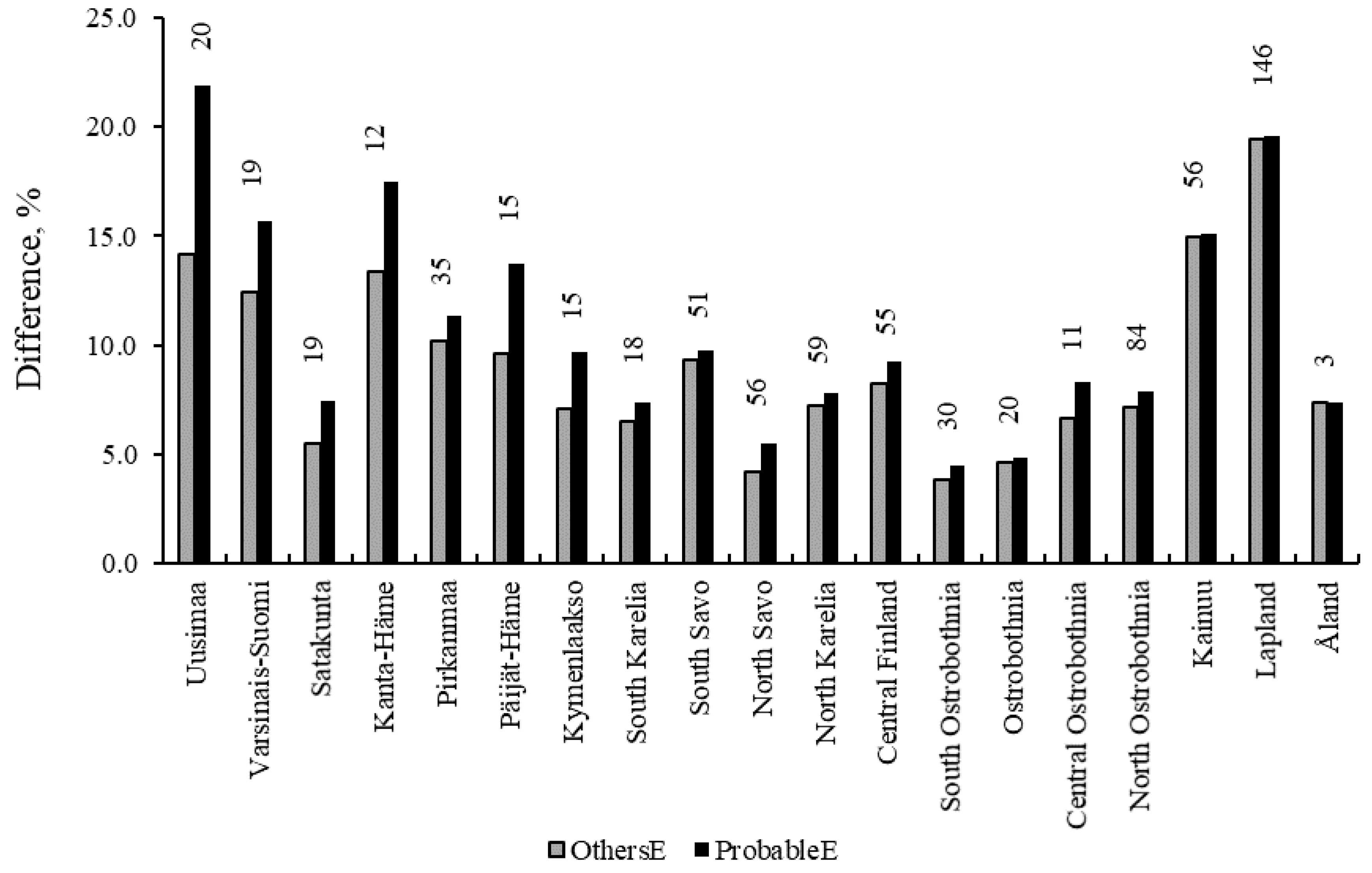 Forests 11 00931 g005