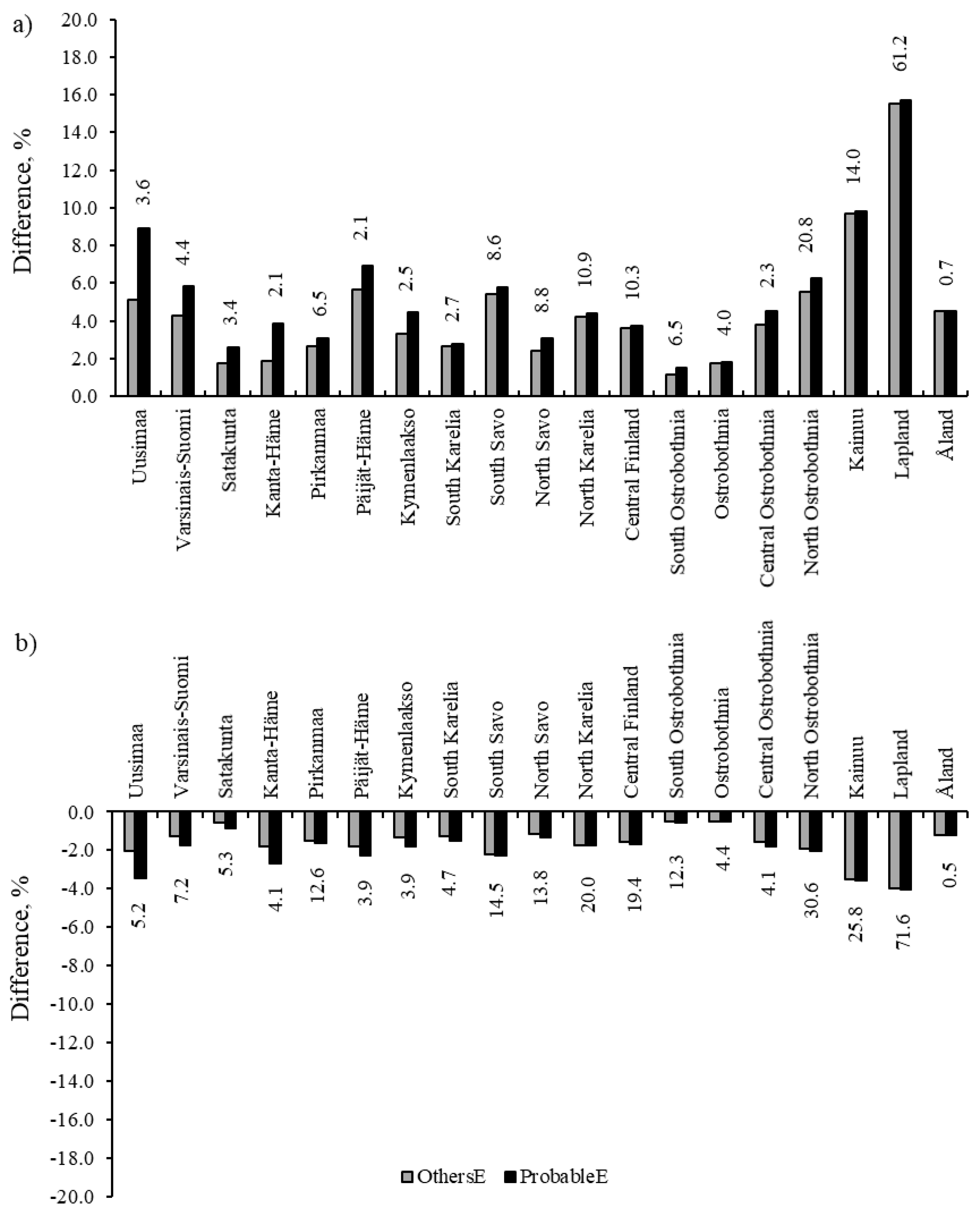 Forests 11 00931 g006