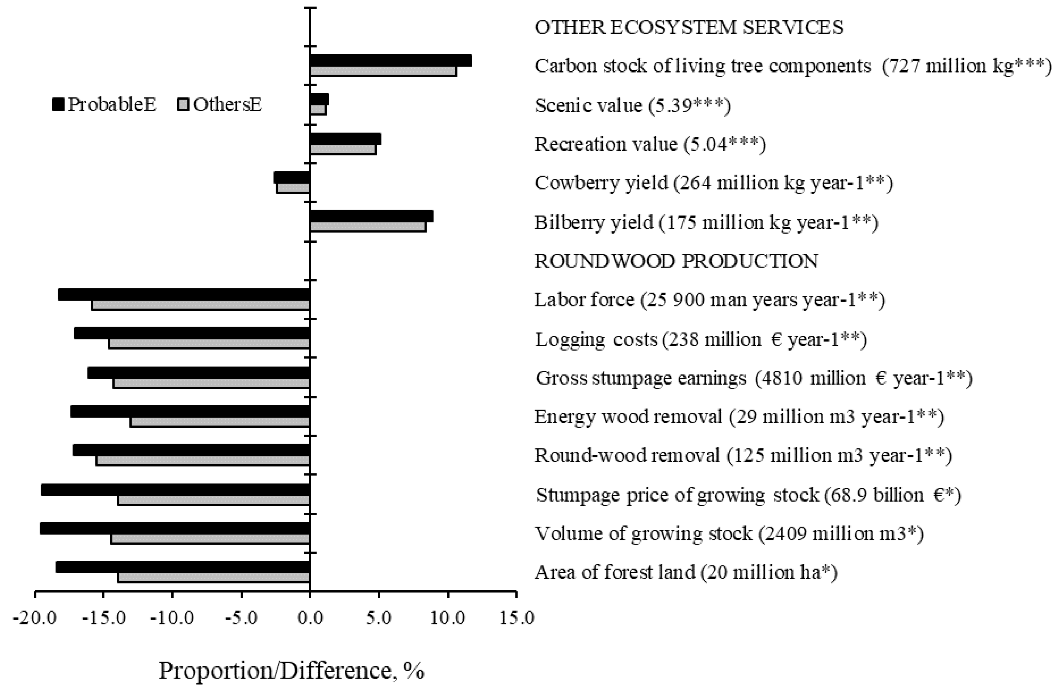 Forests 11 00931 g007