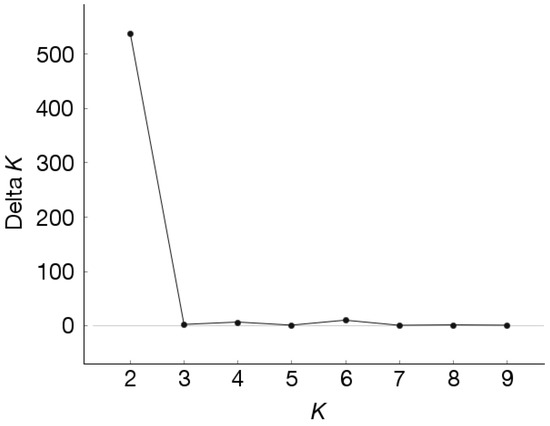 Forests 11 00935 g0a3