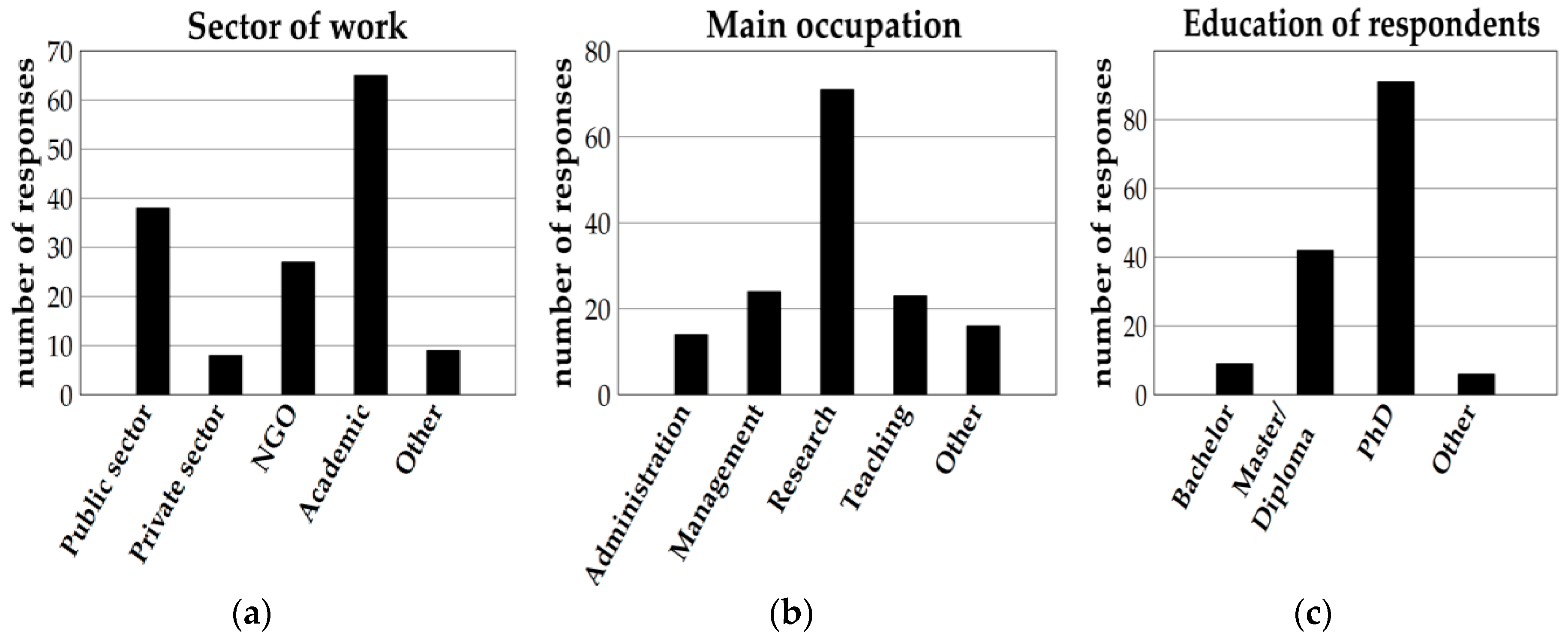 Forests 11 00938 g001