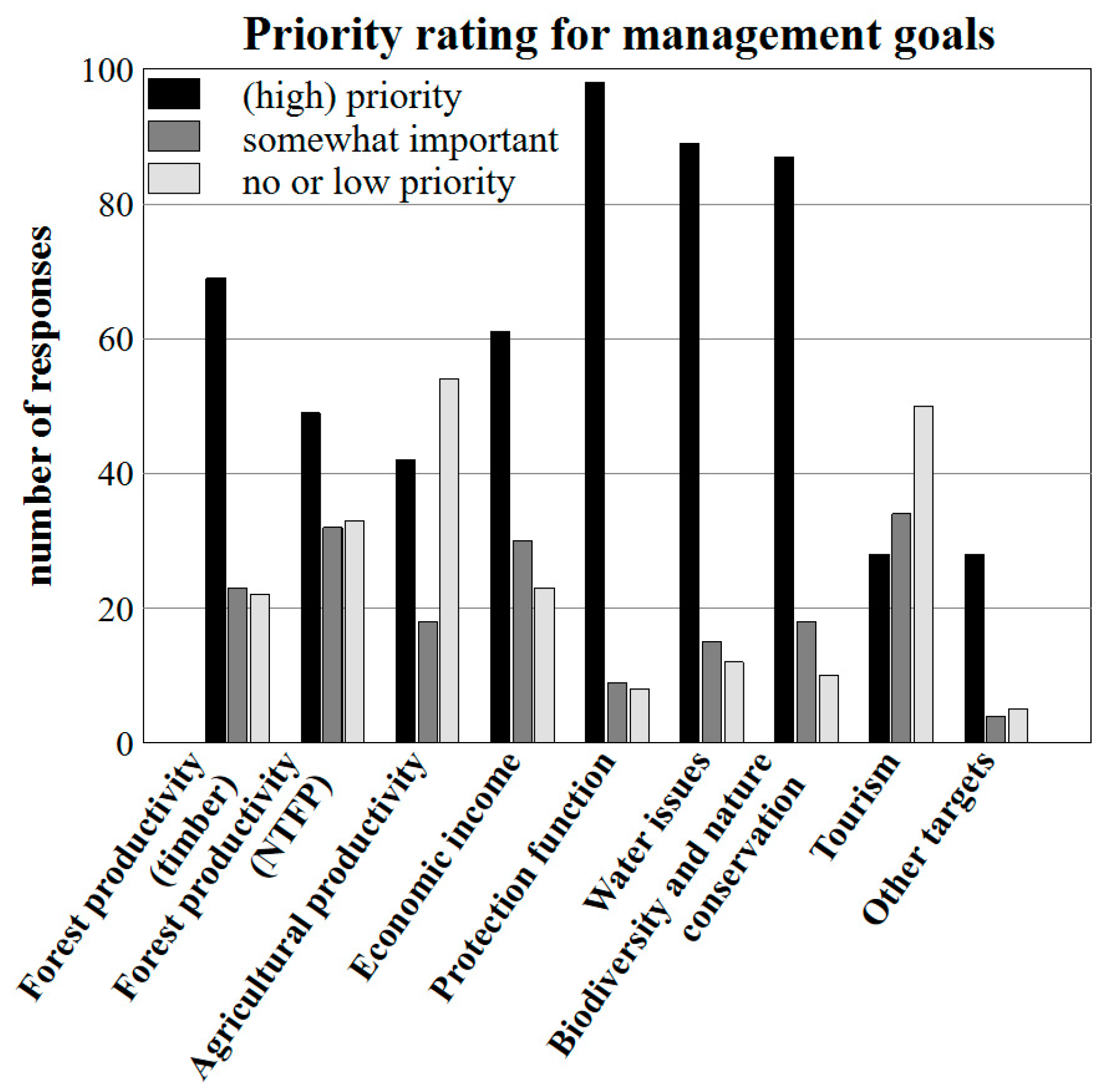 Forests 11 00938 g003
