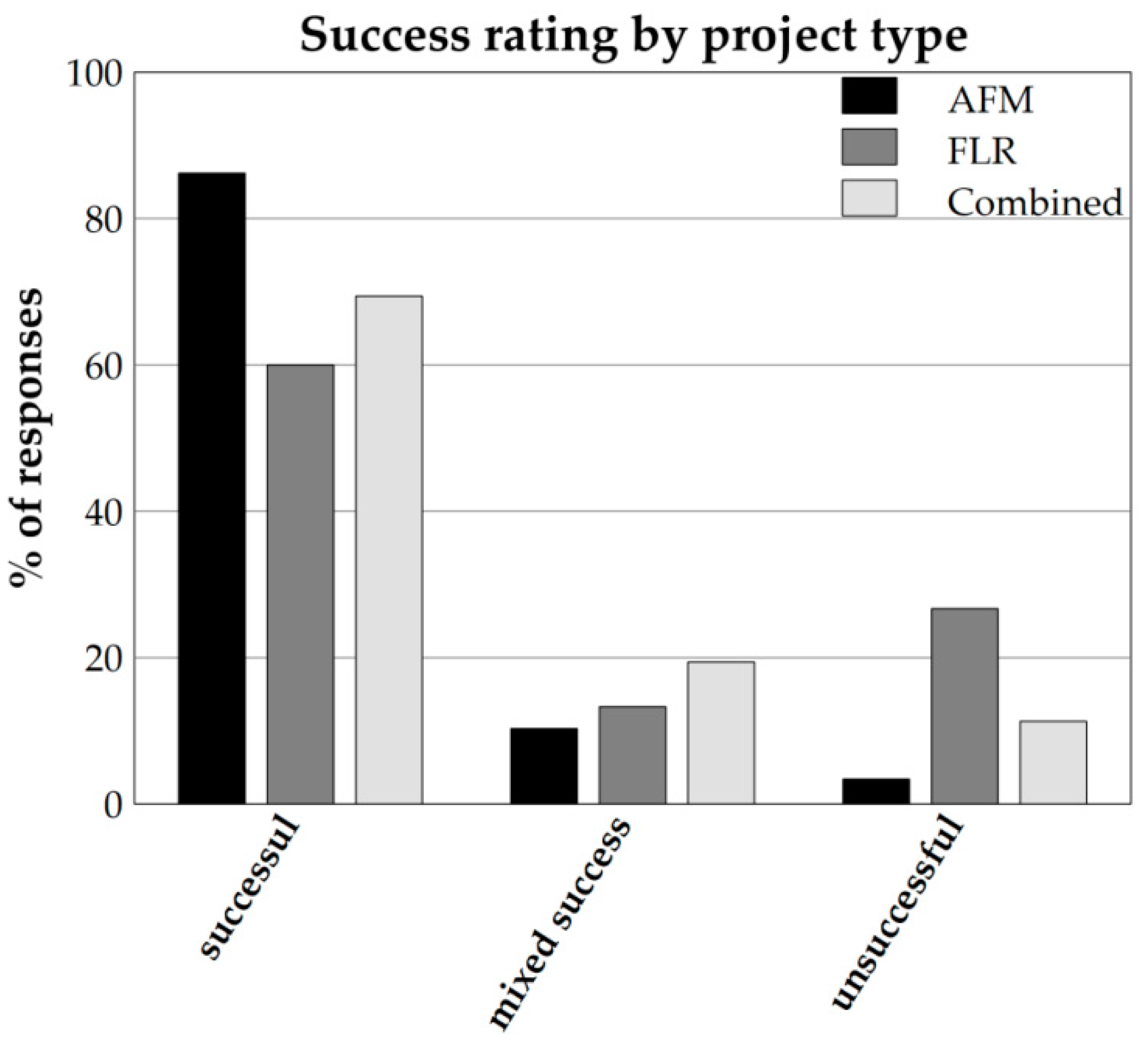 Forests 11 00938 g004
