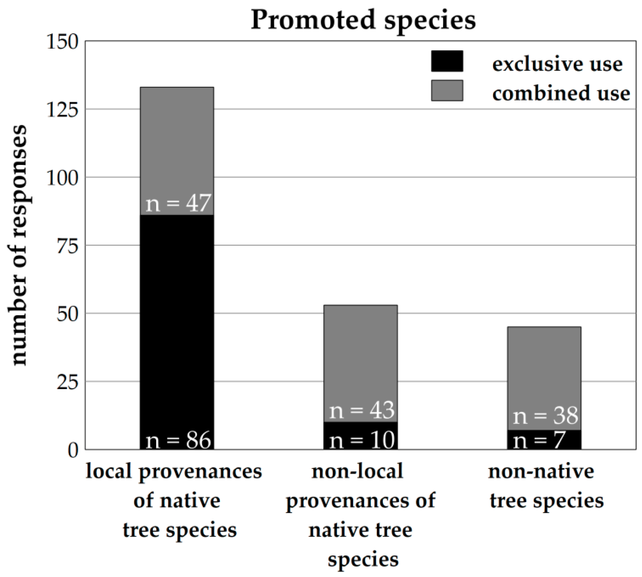 Forests 11 00938 g006