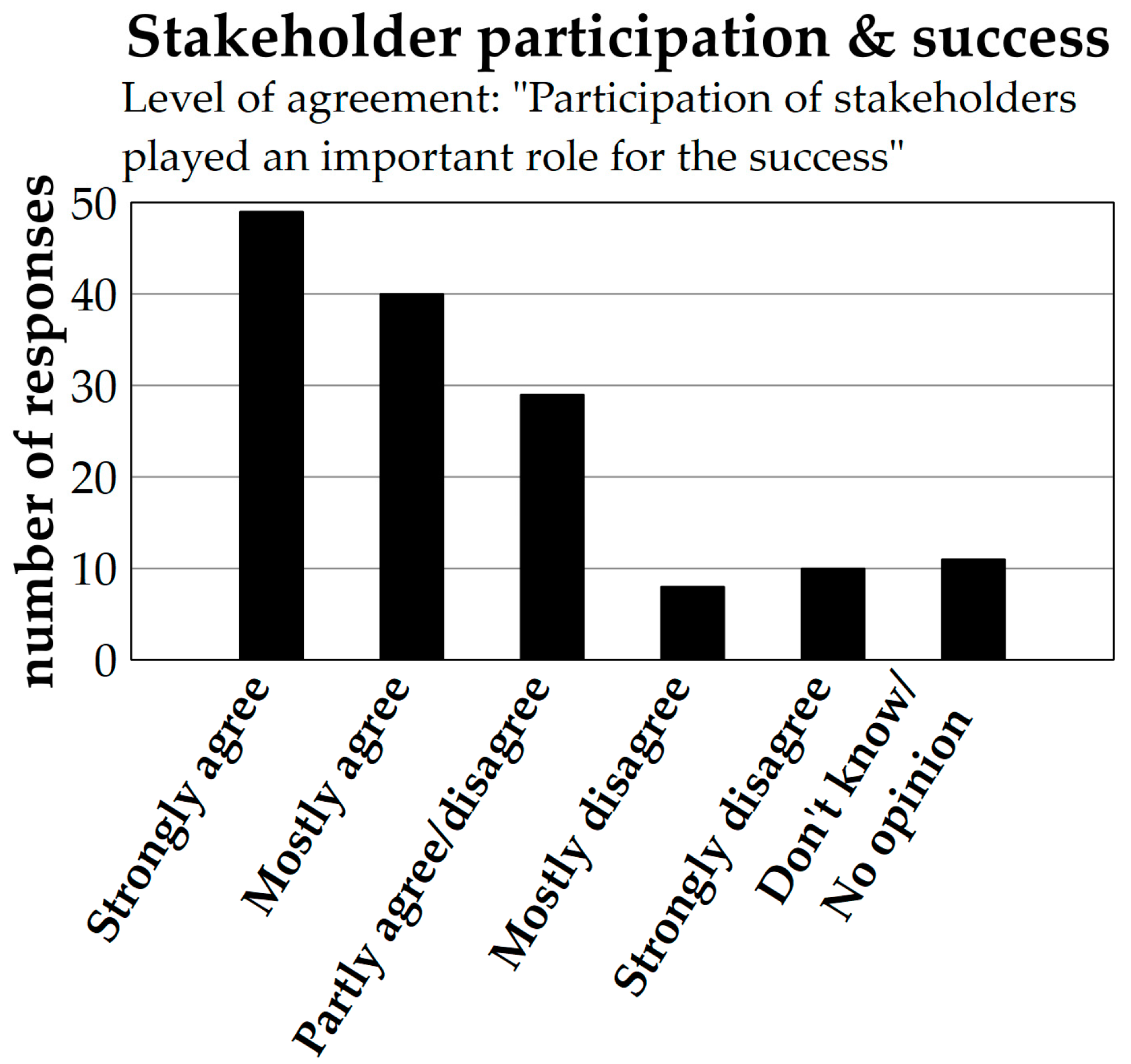 Forests 11 00938 g007