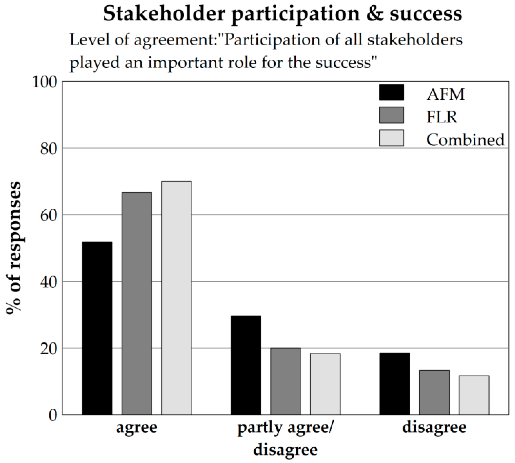 Forests 11 00938 g008