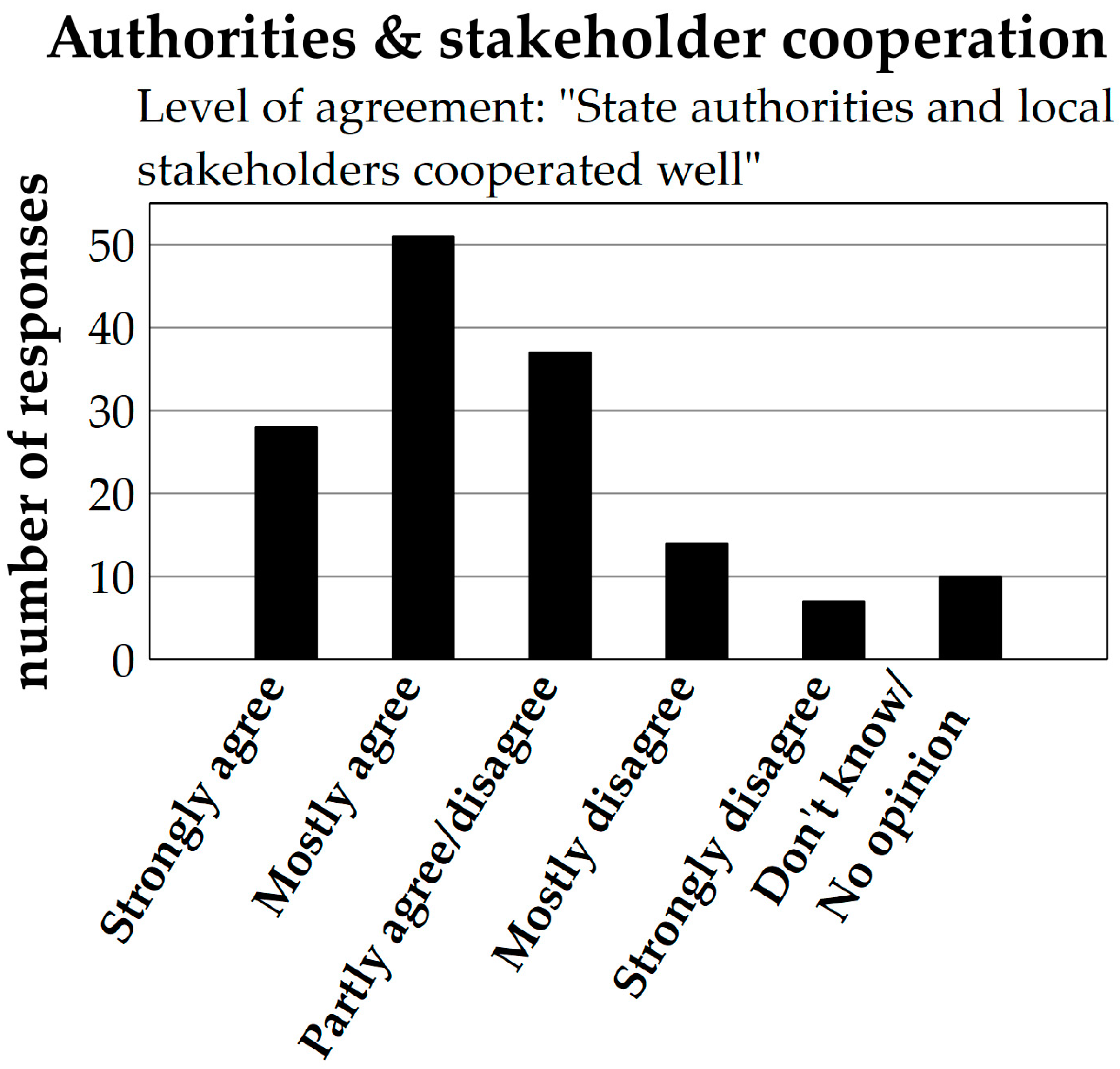 Forests 11 00938 g009