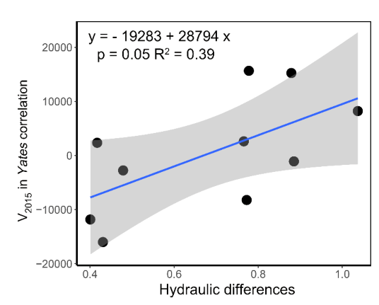Forests 11 00942 g006