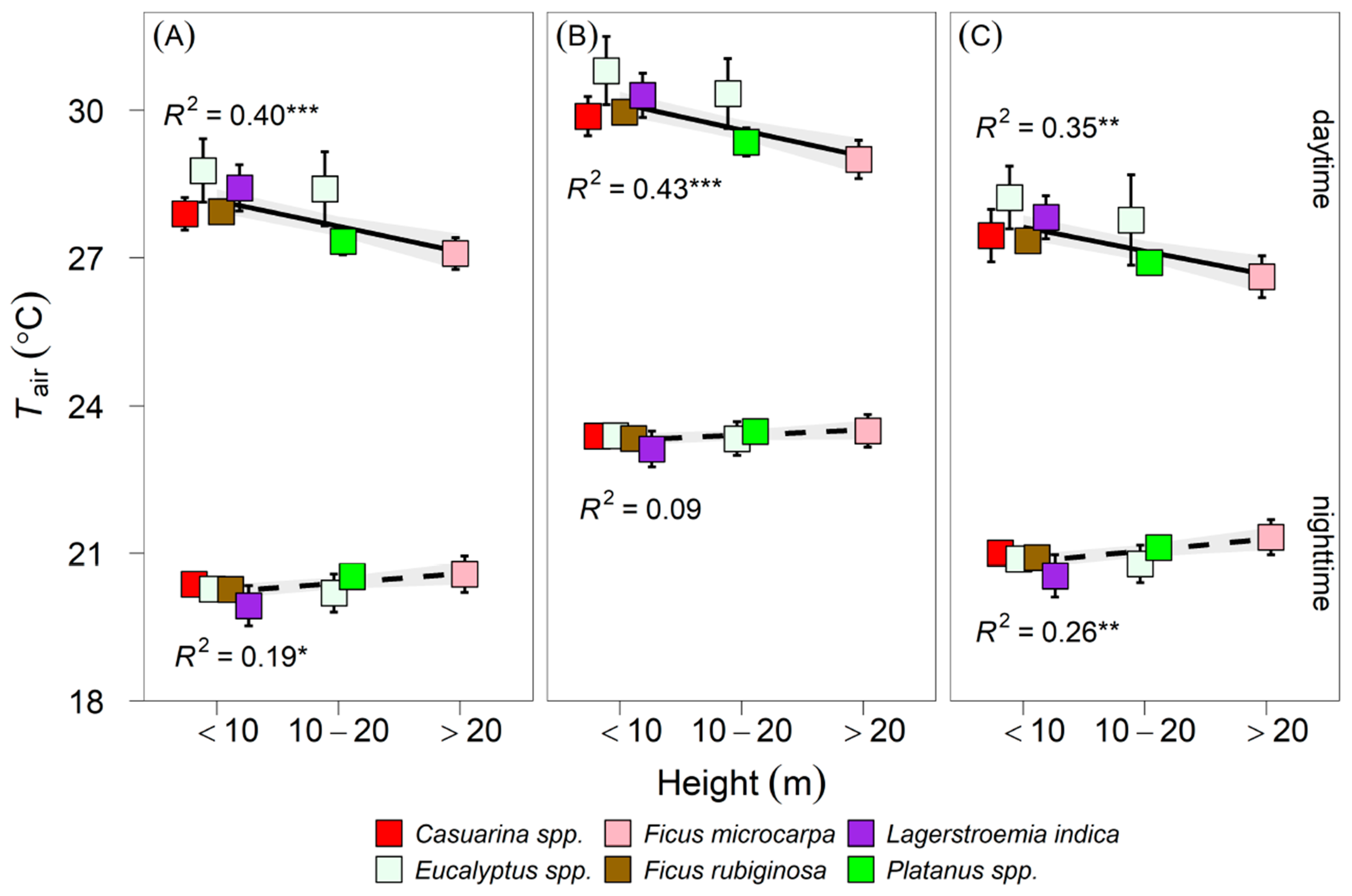 Forests 11 00945 g001
