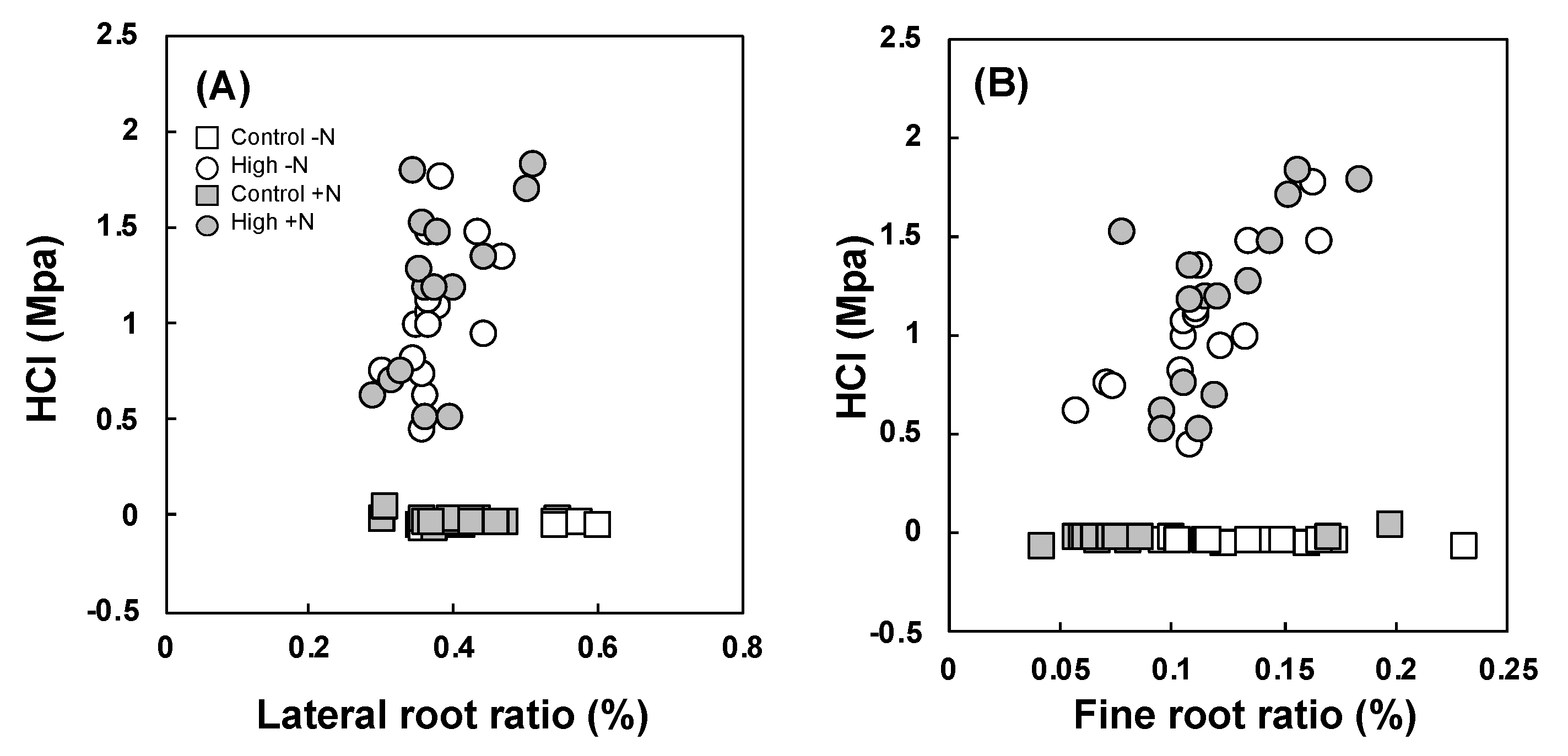 Forests 11 00947 g002