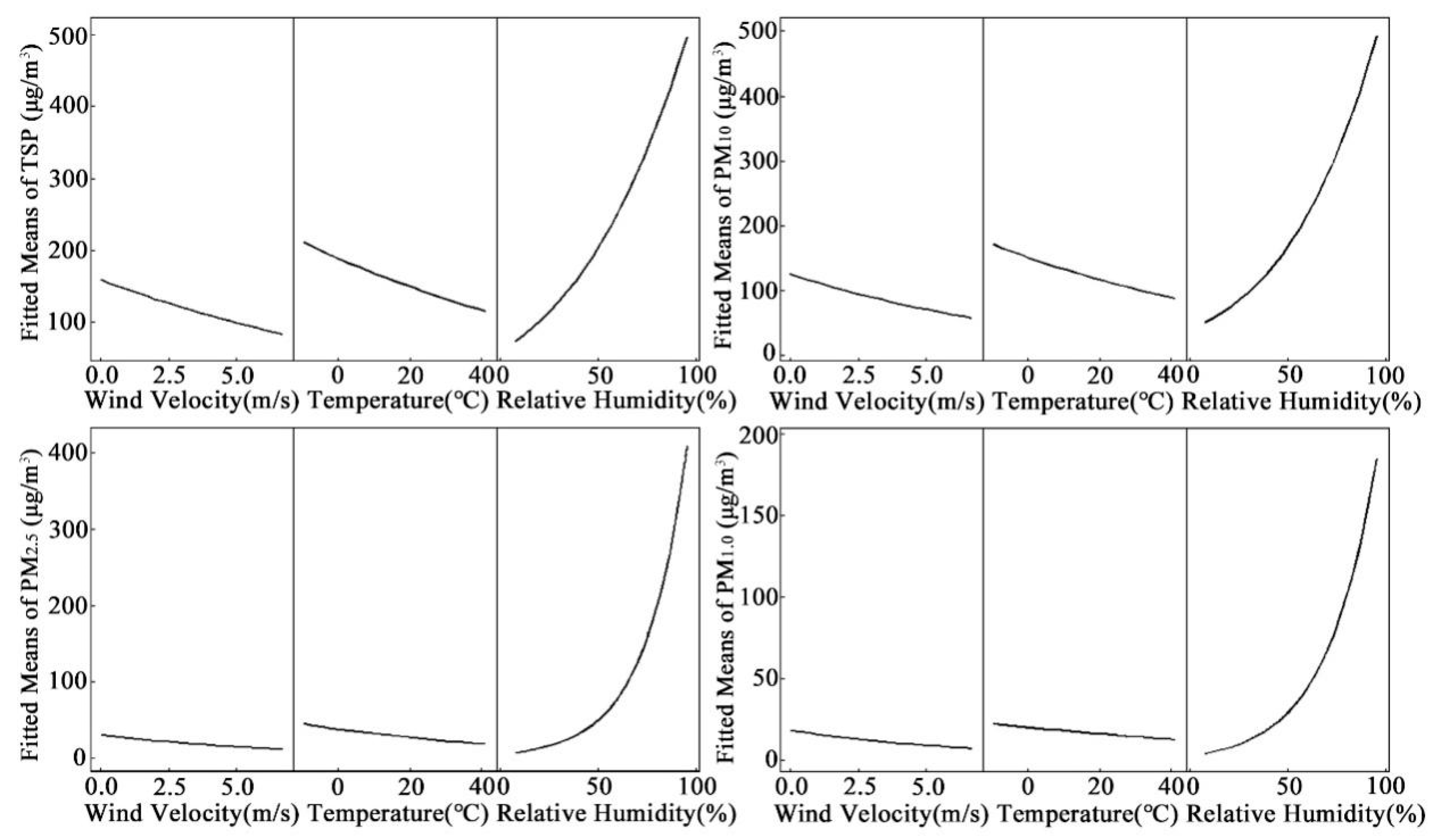 Forests 11 00950 g003