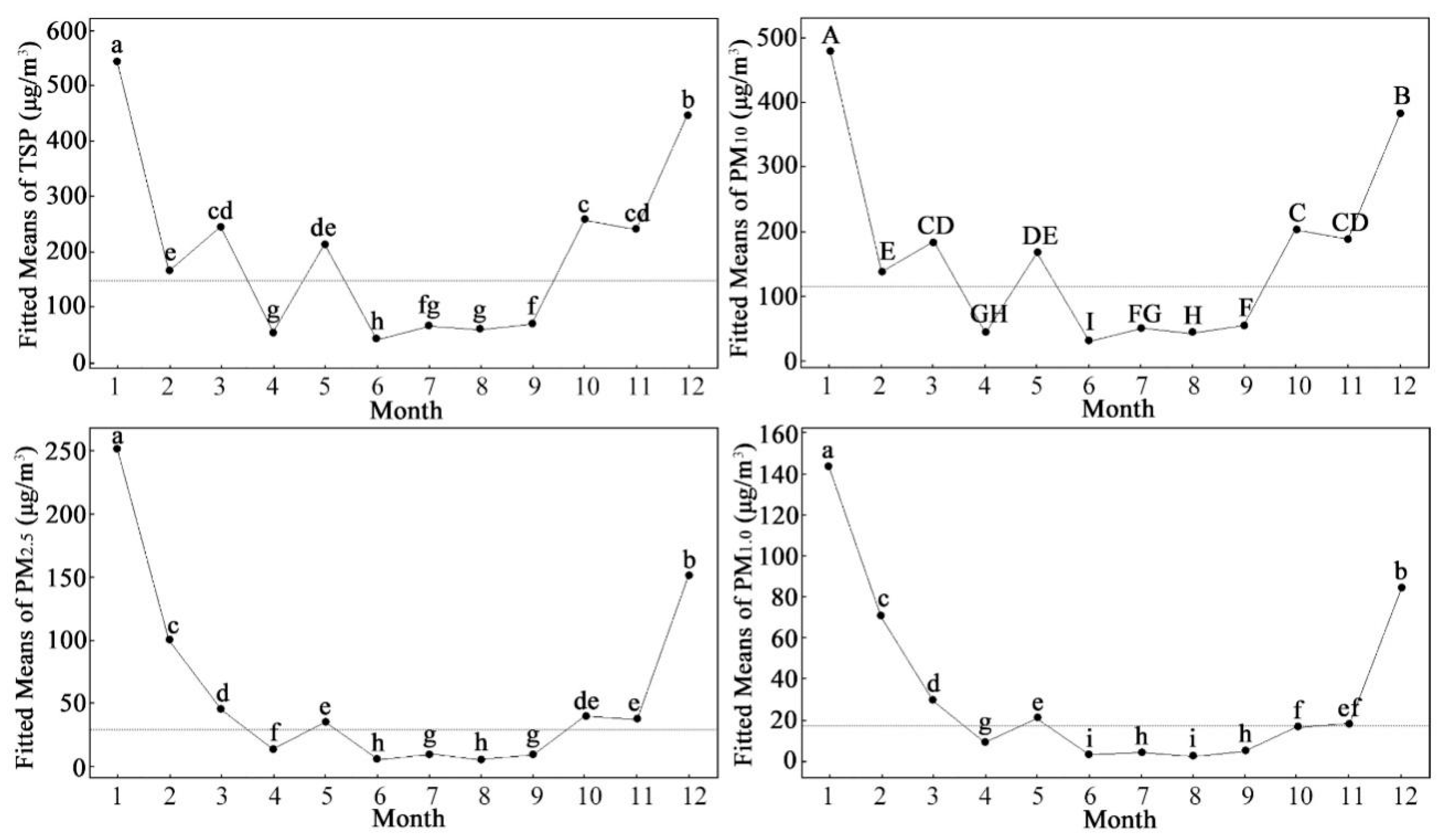 Forests 11 00950 g004