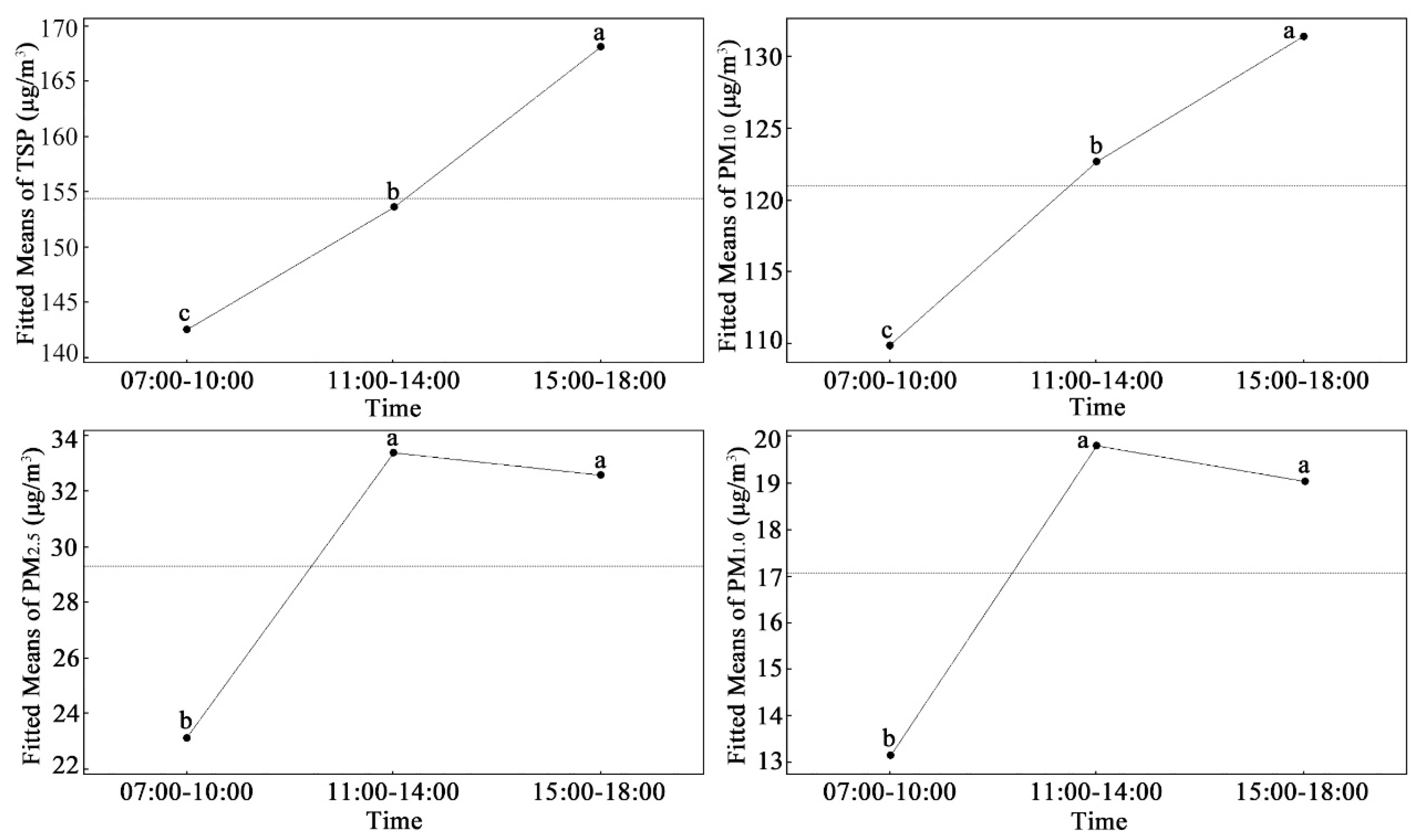 Forests 11 00950 g005