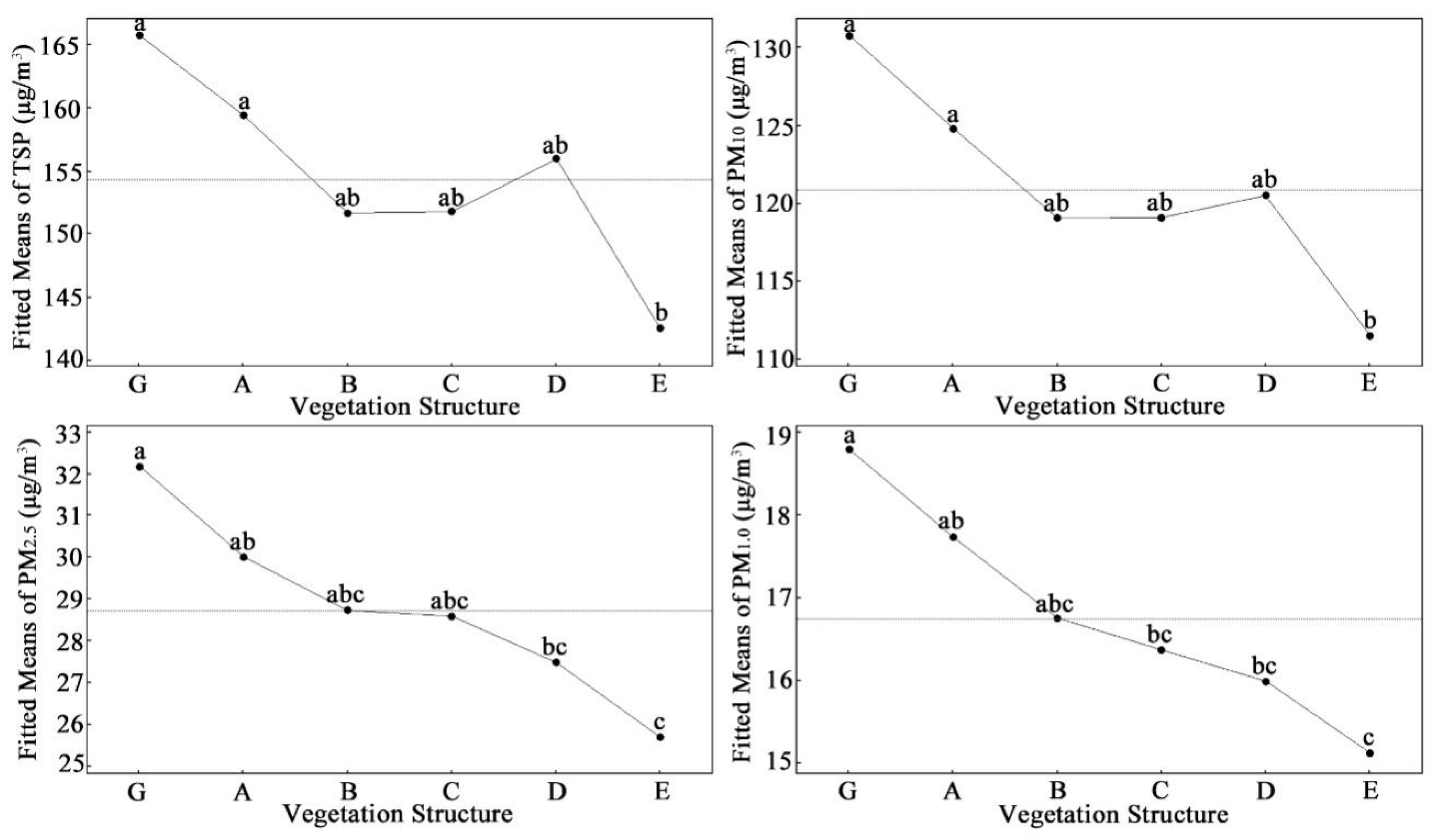 Forests 11 00950 g006