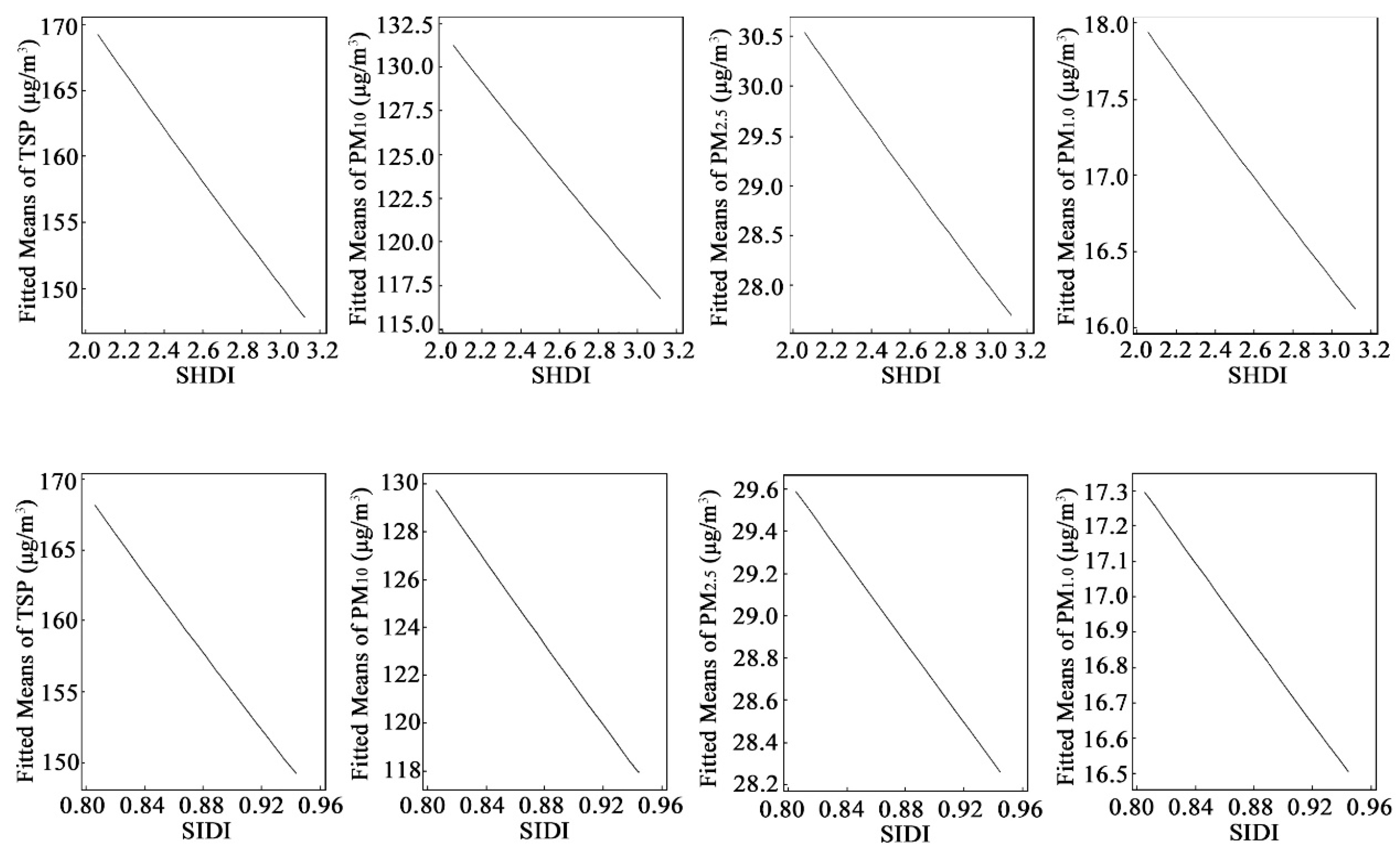 Forests 11 00950 g009