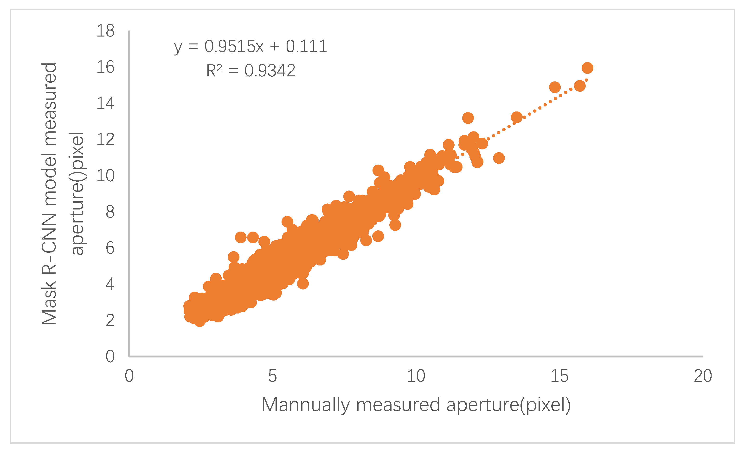 Forests 11 00954 g008
