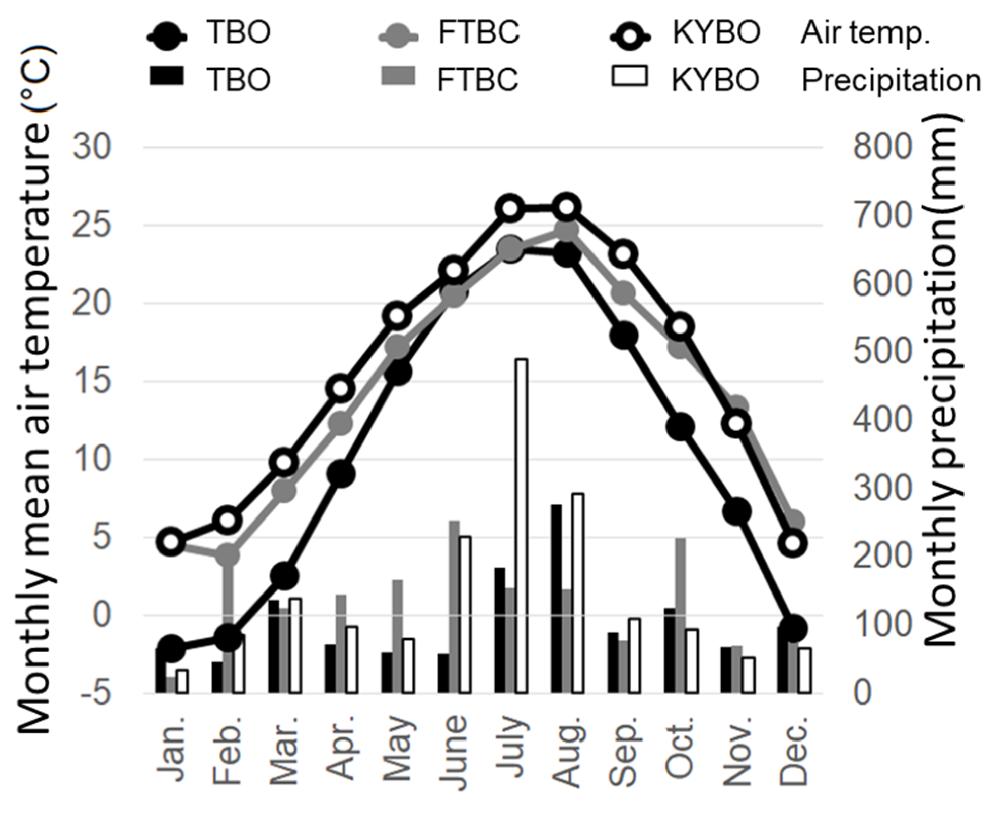 Forests 11 00955 g002