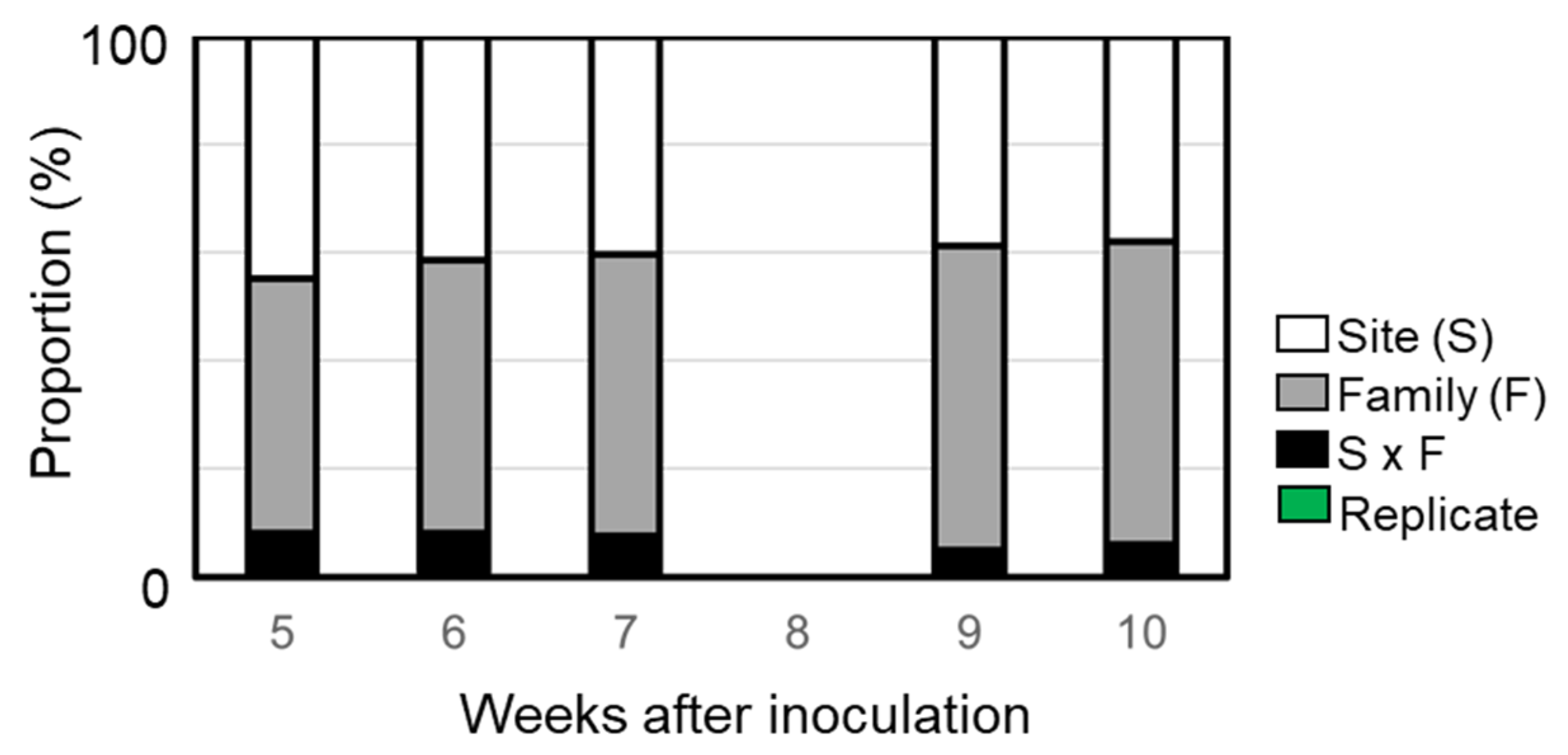 Forests 11 00955 g005