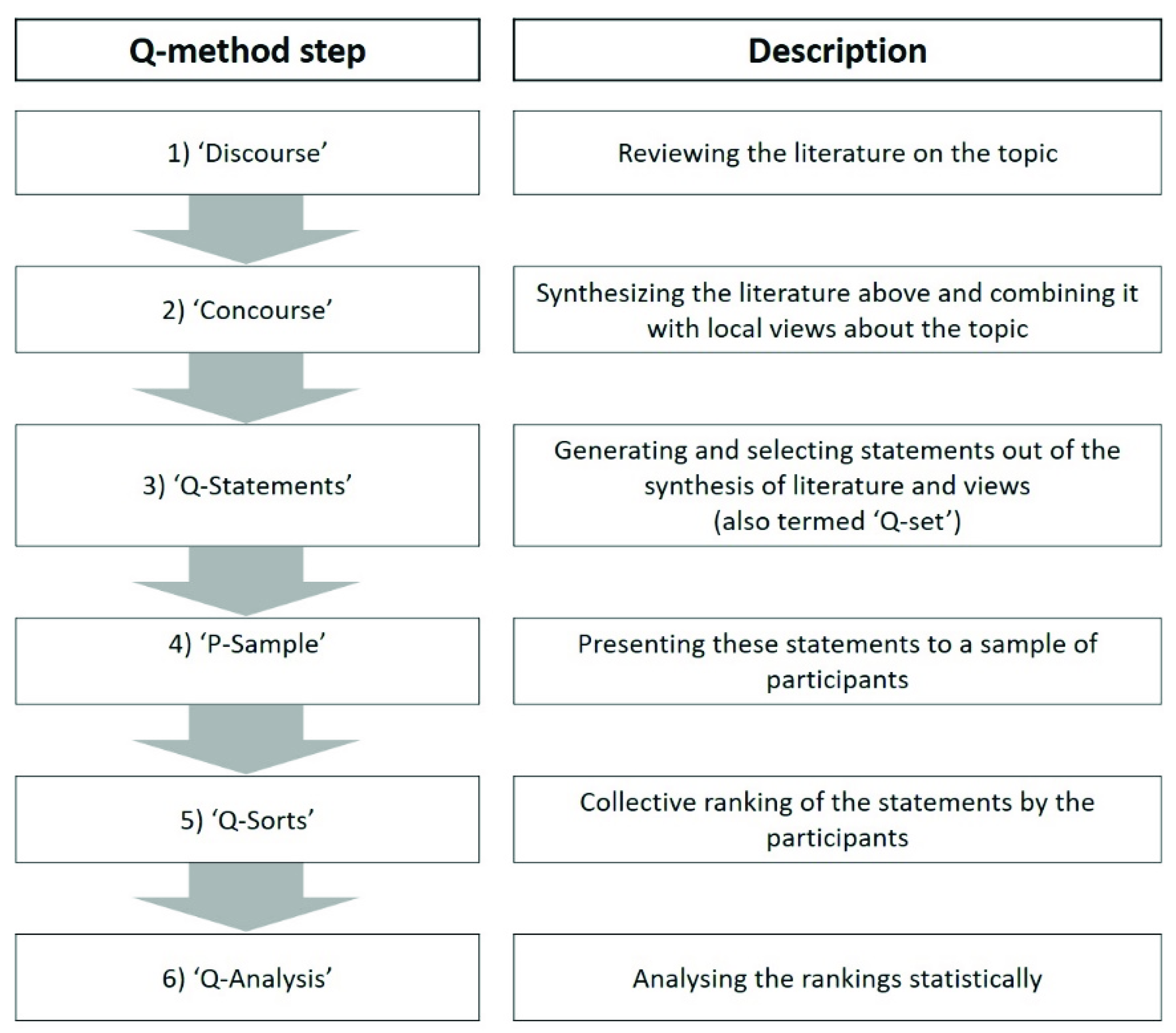 Forests 11 00963 g002 Forests 11 00963 g002