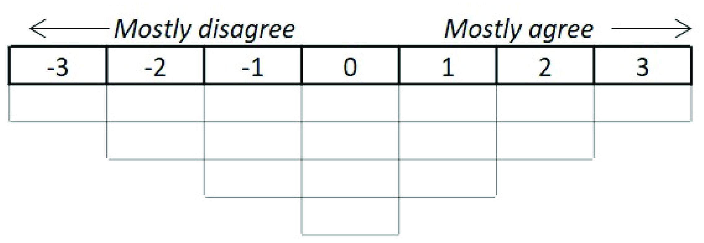 Forests 11 00963 g003 Forests 11 00963 g003
