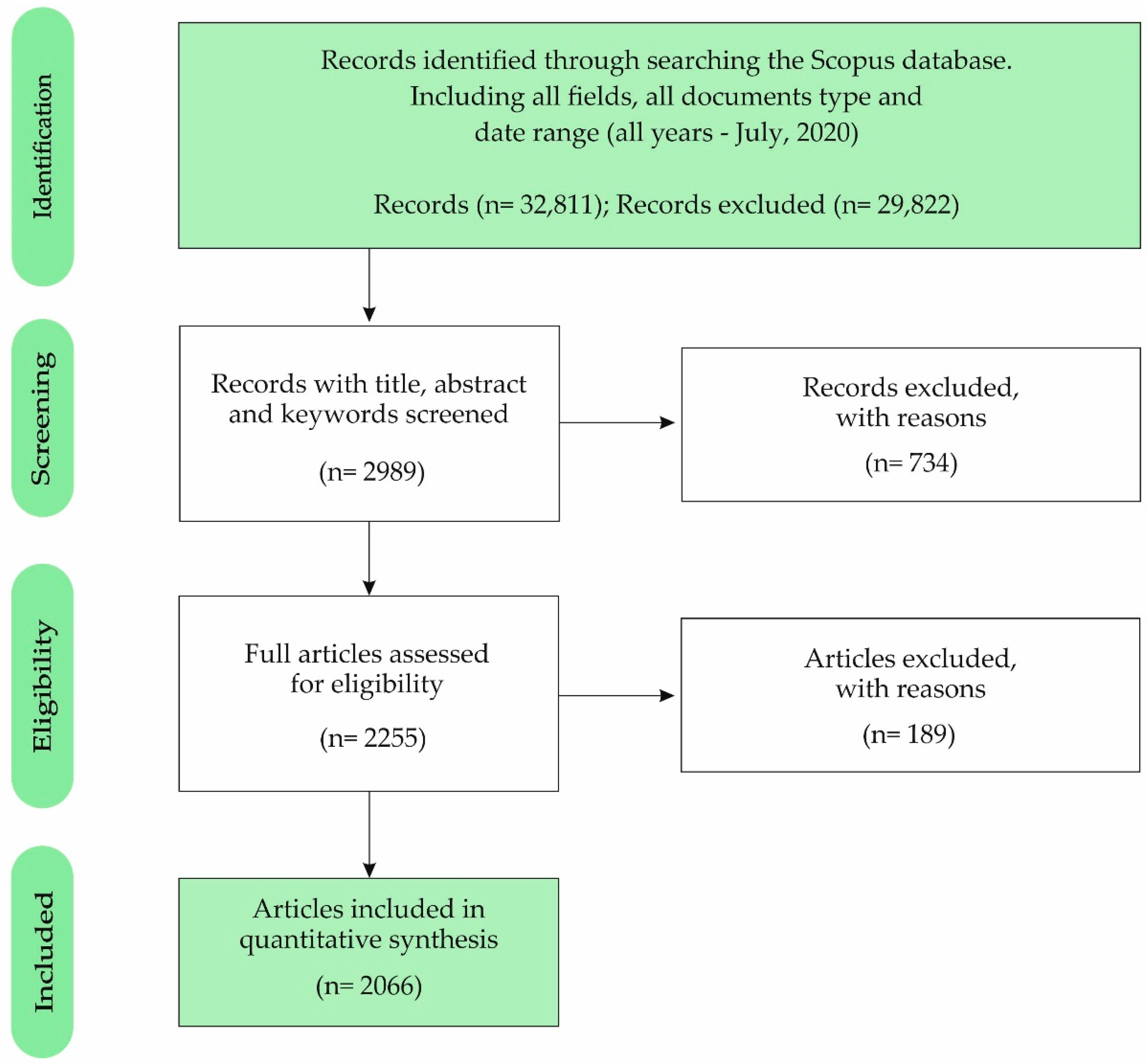 Forests 11 00969 g001