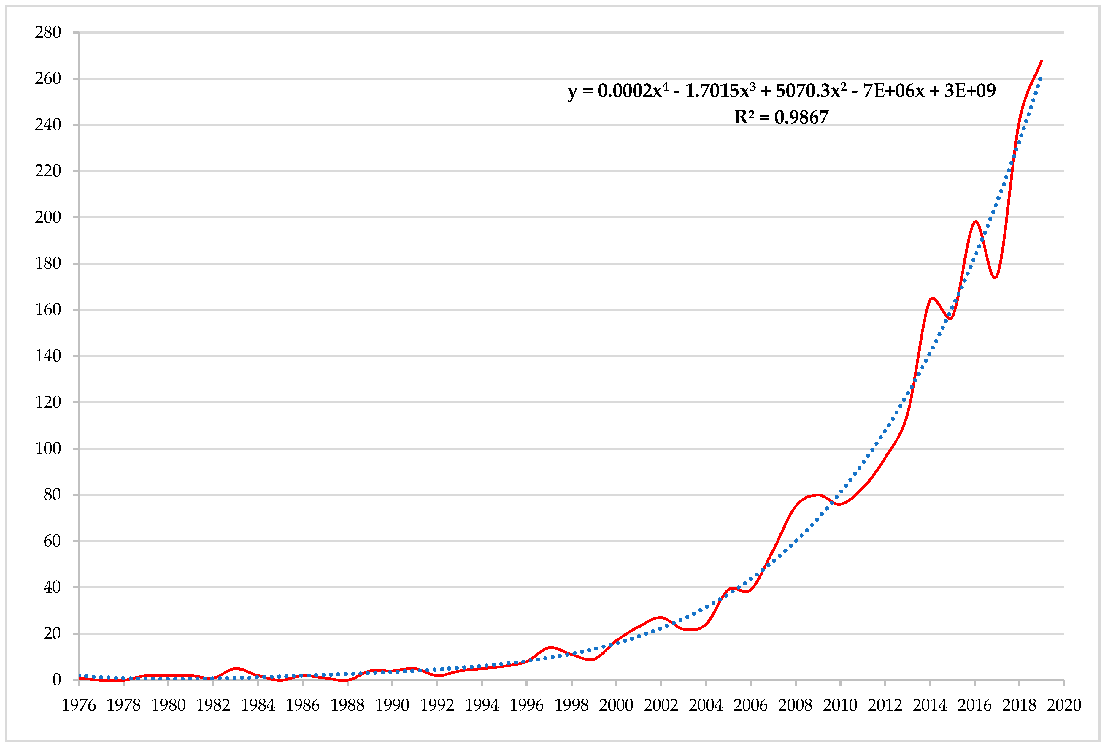 Forests 11 00969 g002