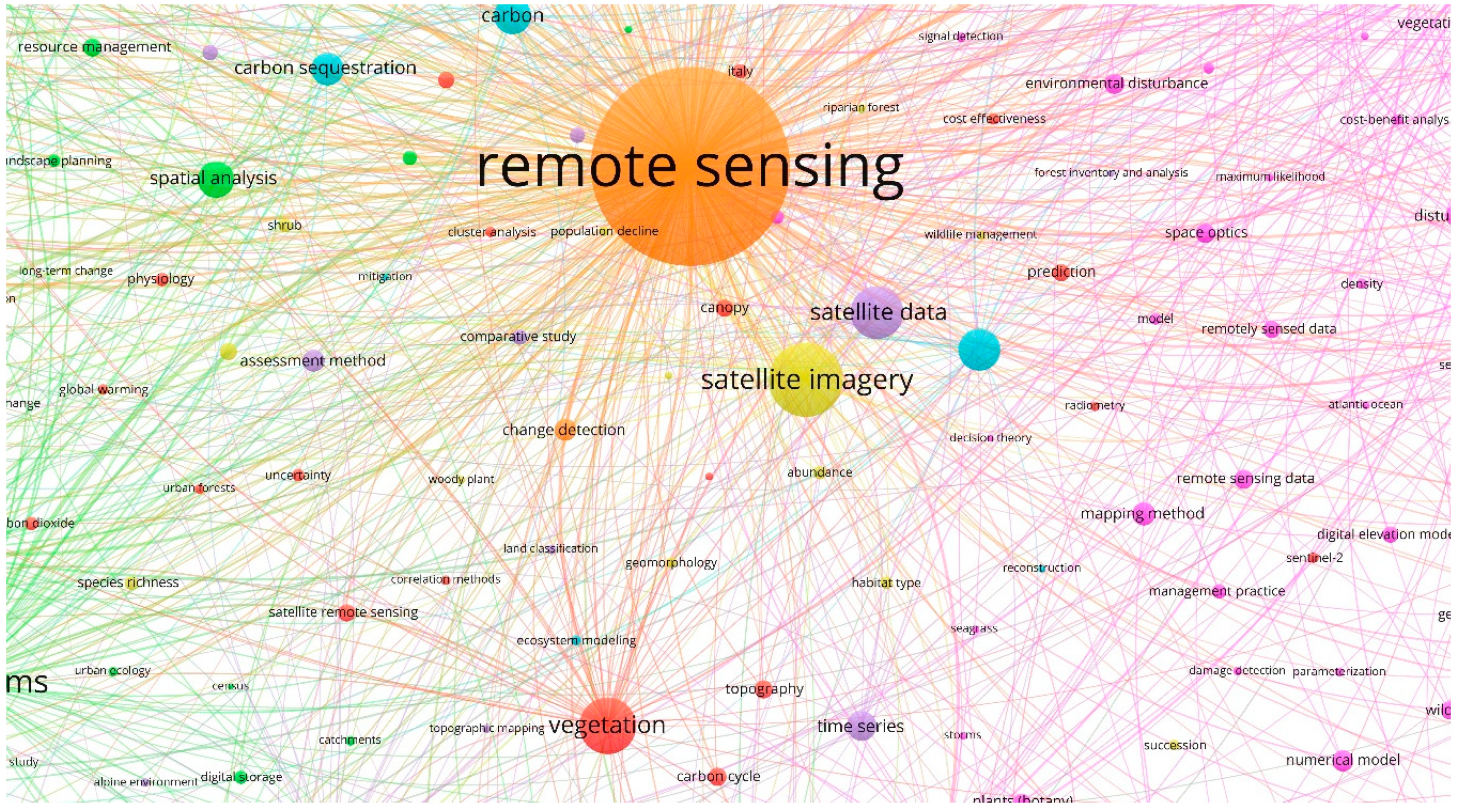 Forests 11 00969 g005