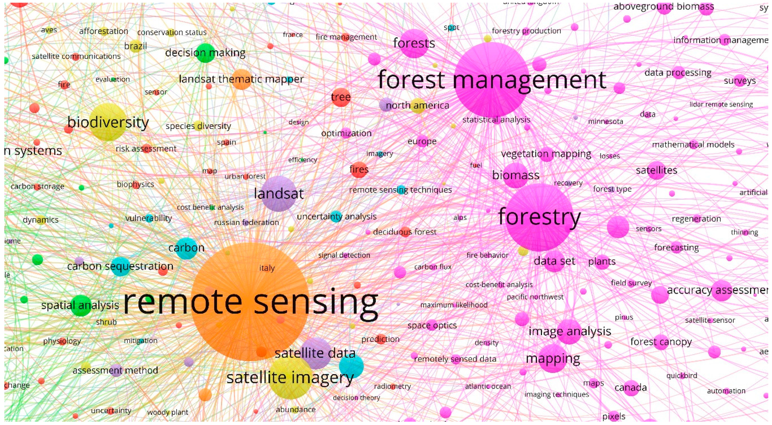 Forests 11 00969 g006