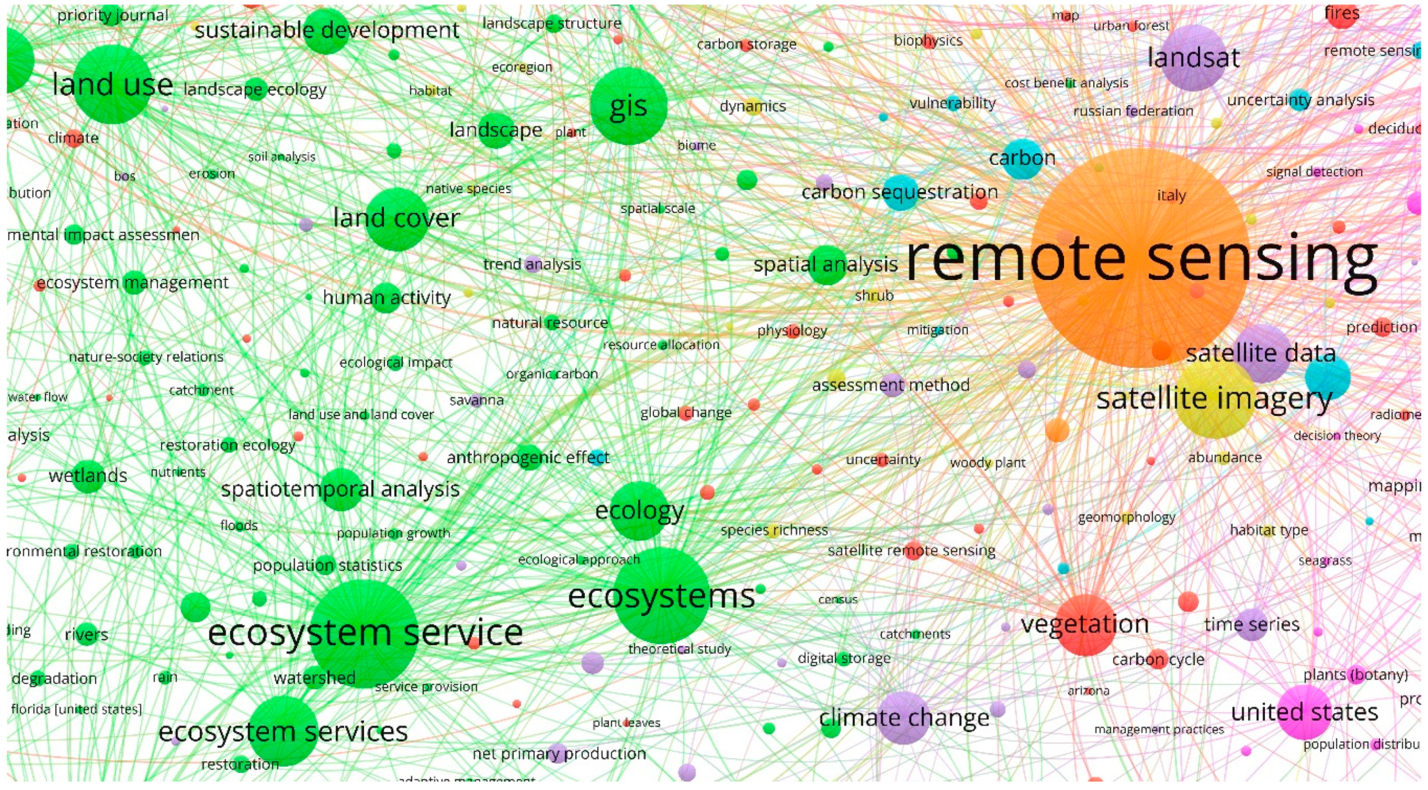 Forests 11 00969 g007