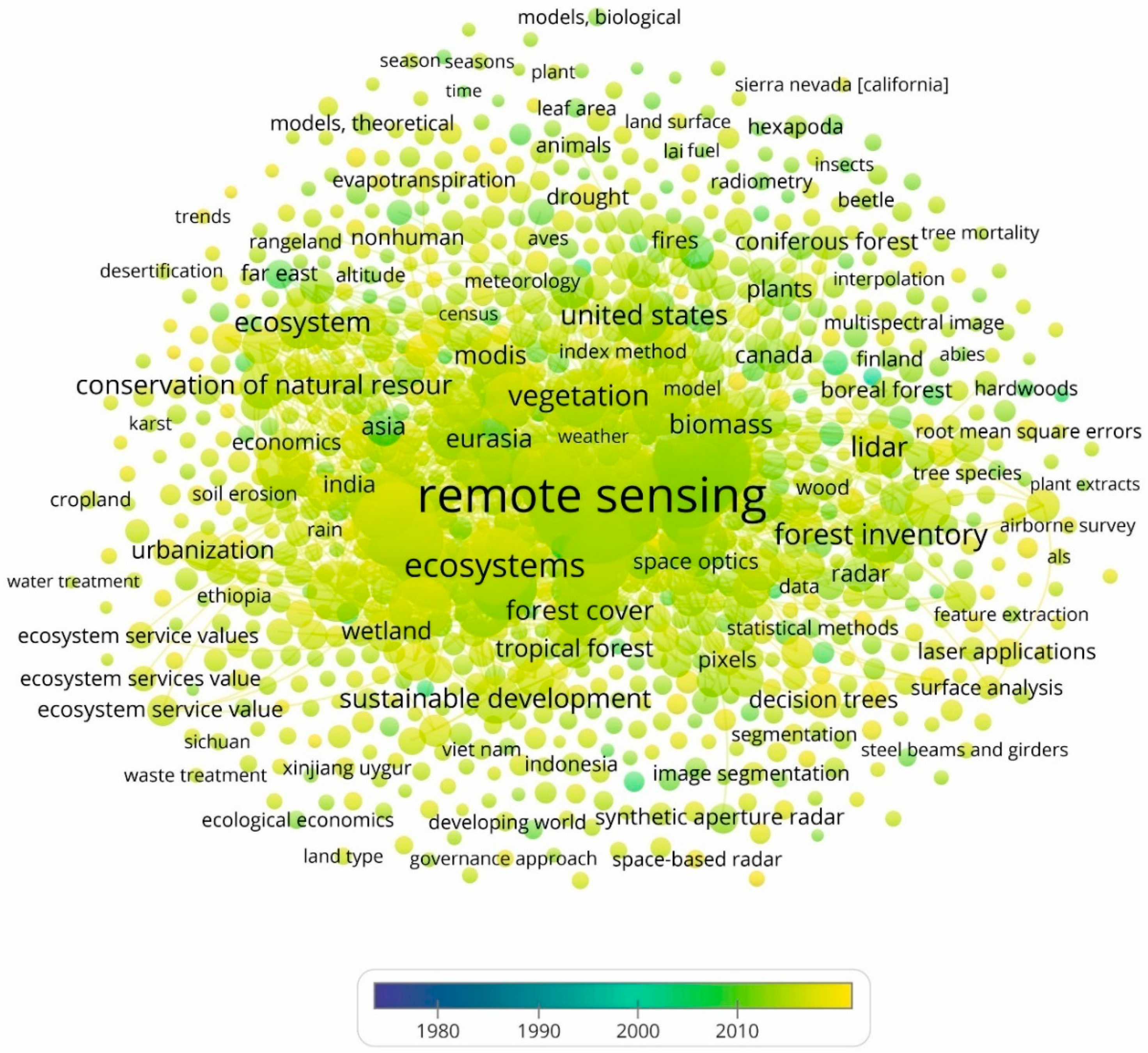 Forests 11 00969 g008
