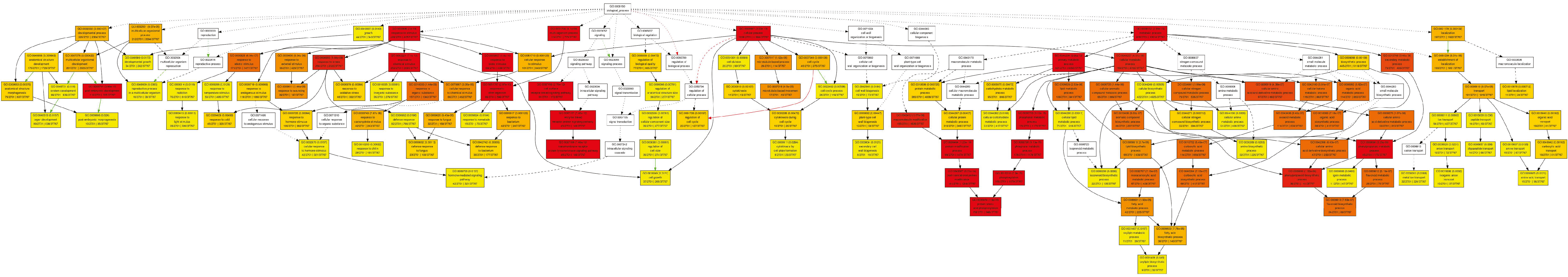 Forests 11 00970 g0a1