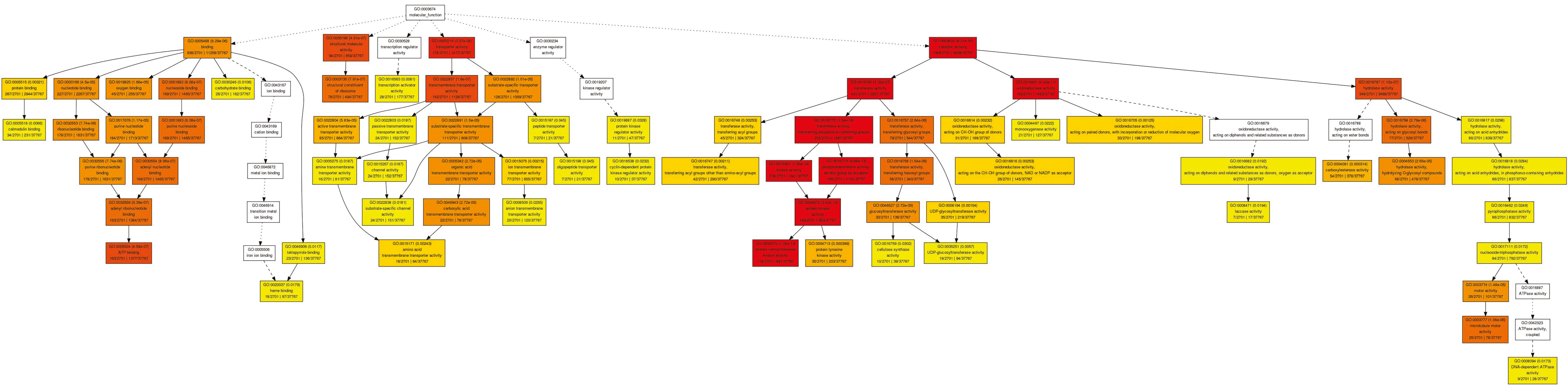 Forests 11 00970 g0a3