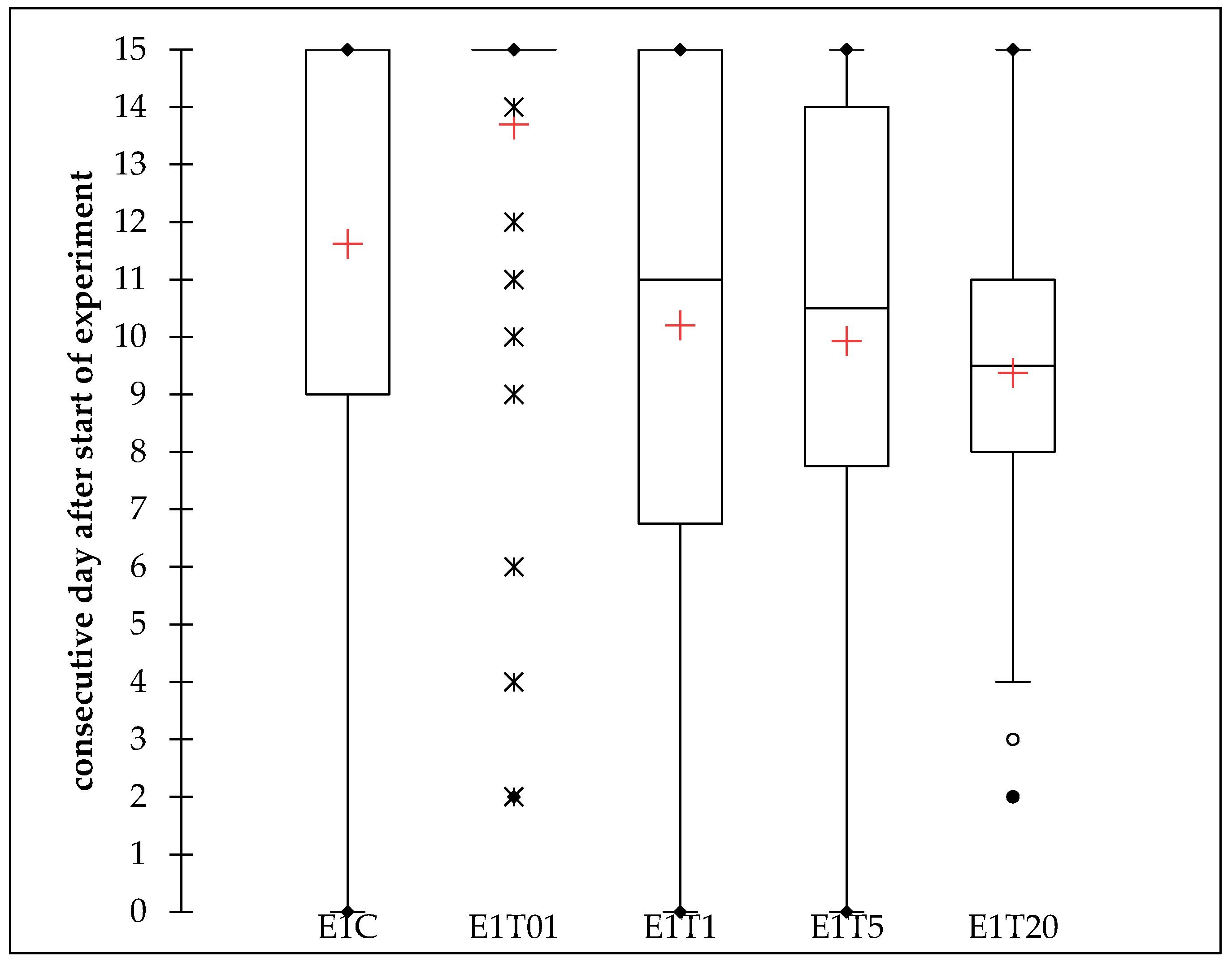 Forests 11 00974 g003 Forests 11 00974 g003