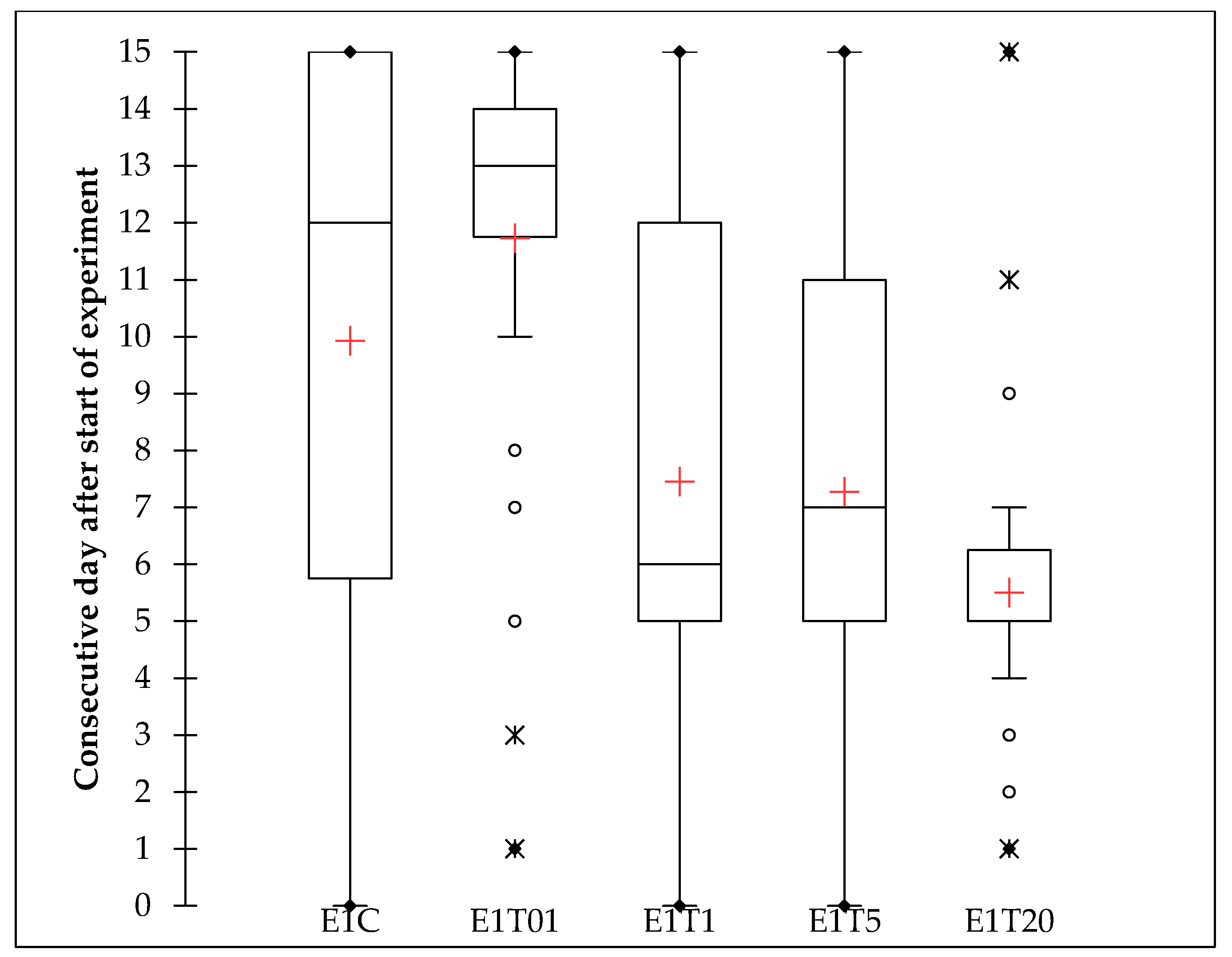 Forests 11 00974 g005 Forests 11 00974 g005