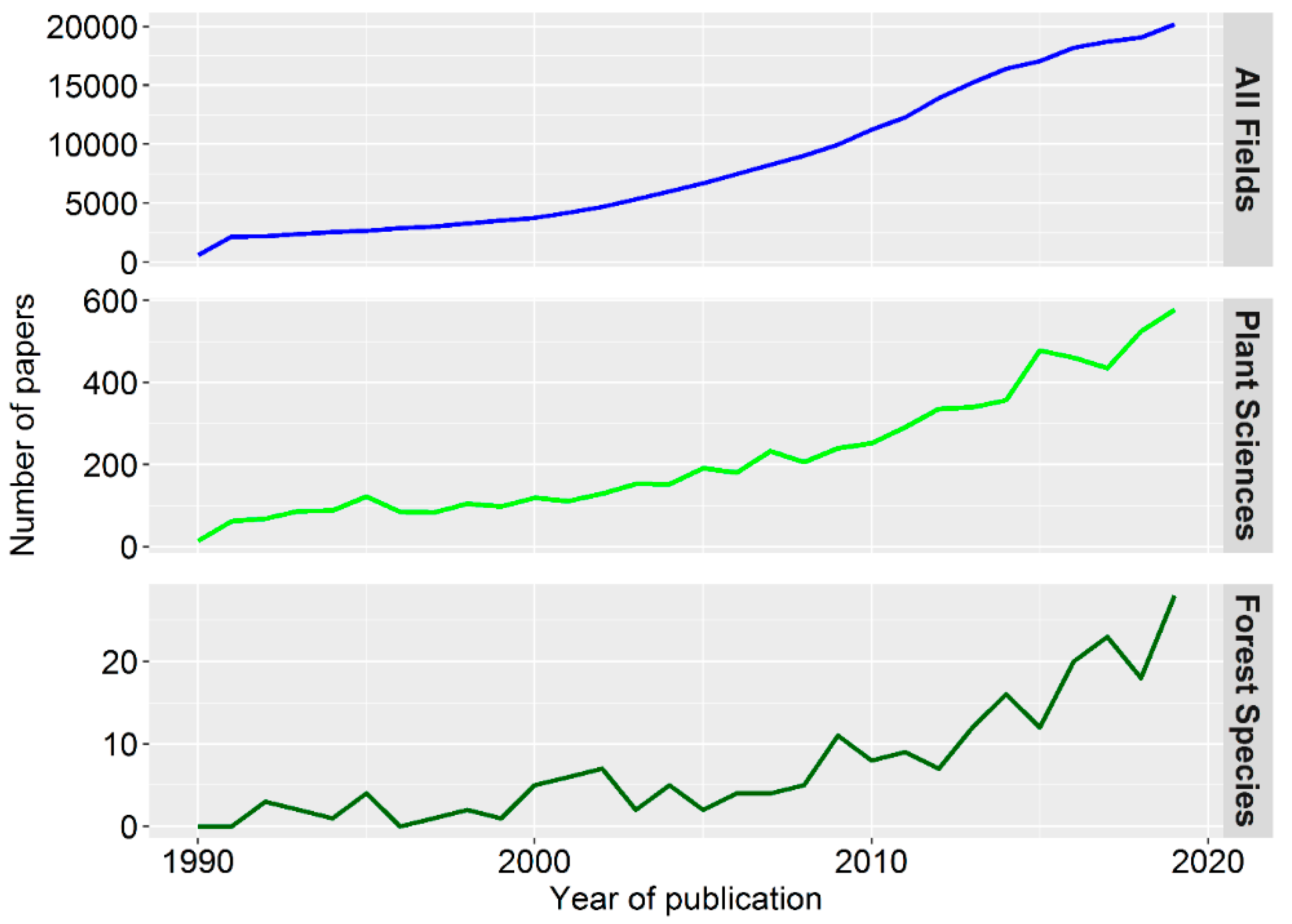 Forests 11 00976 g002