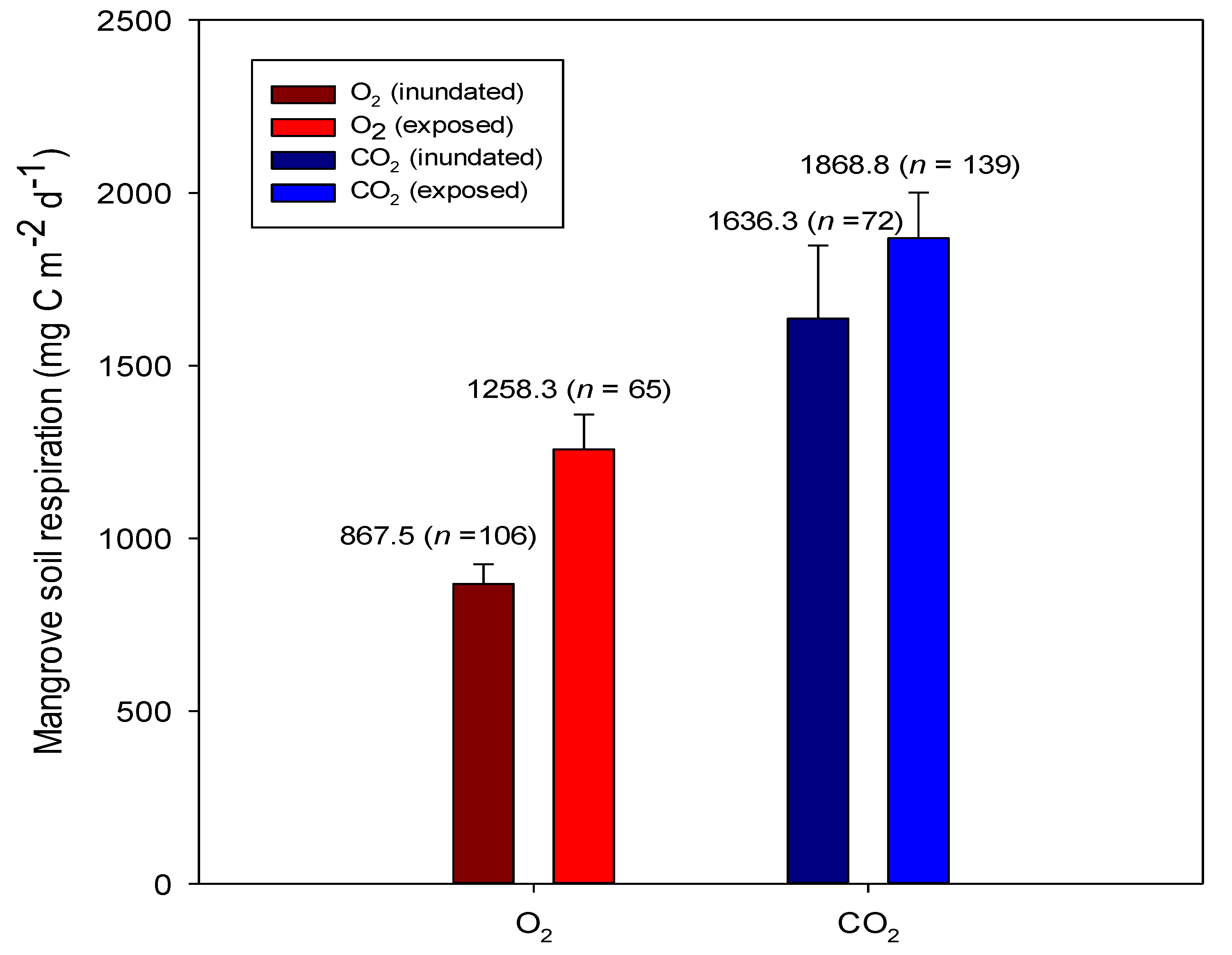 Forests 11 00977 g001