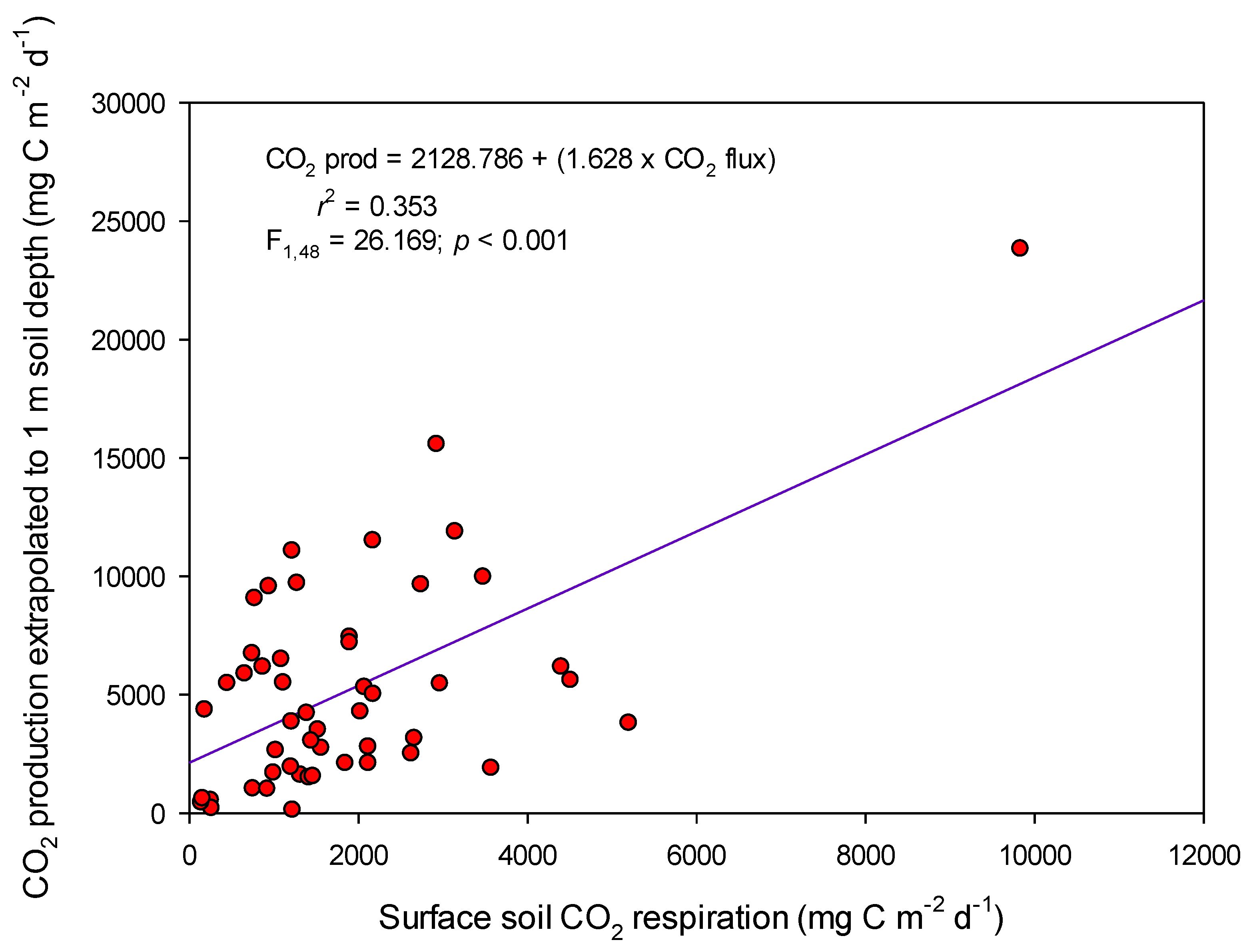 Forests 11 00977 g003