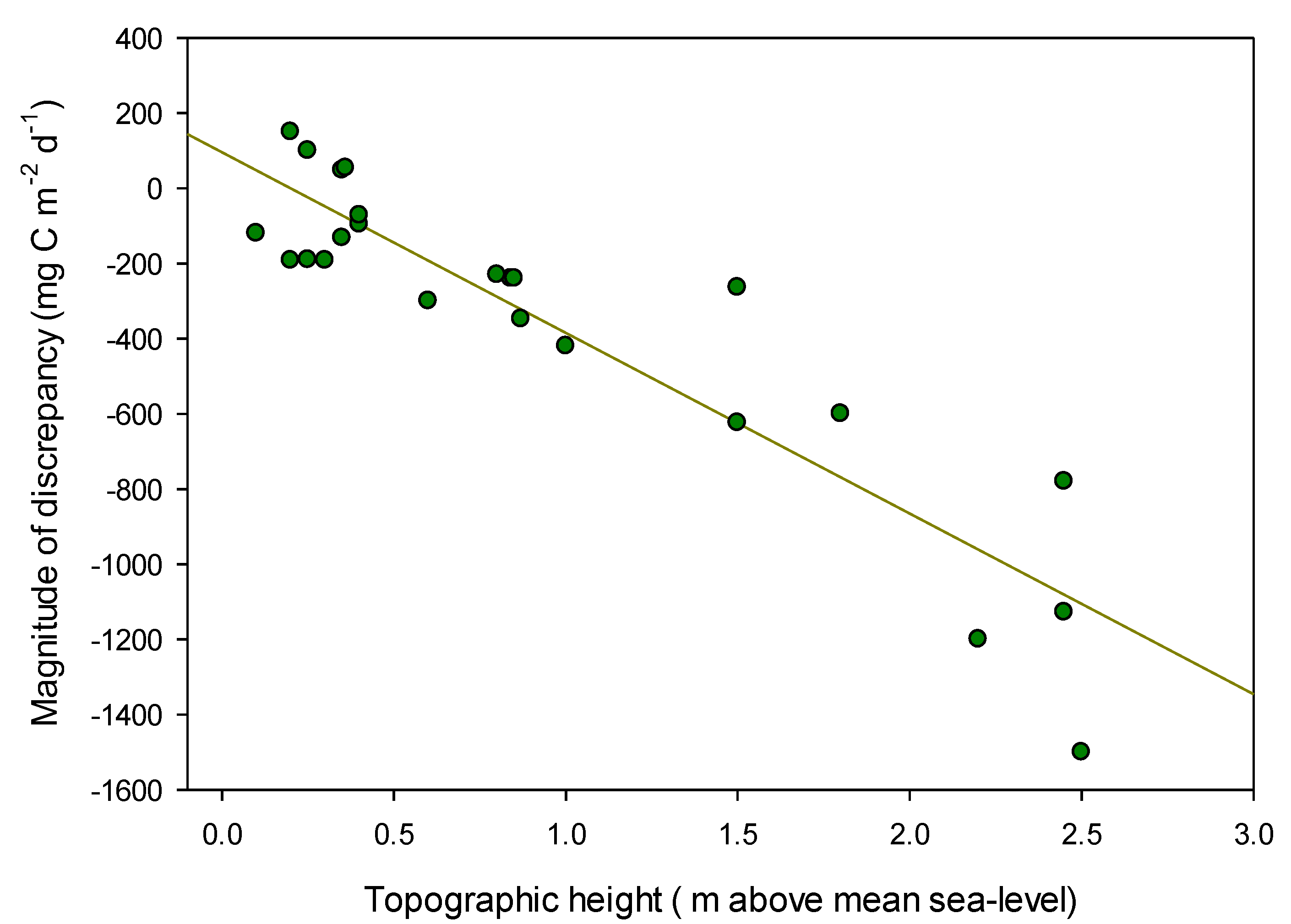 Forests 11 00977 g004