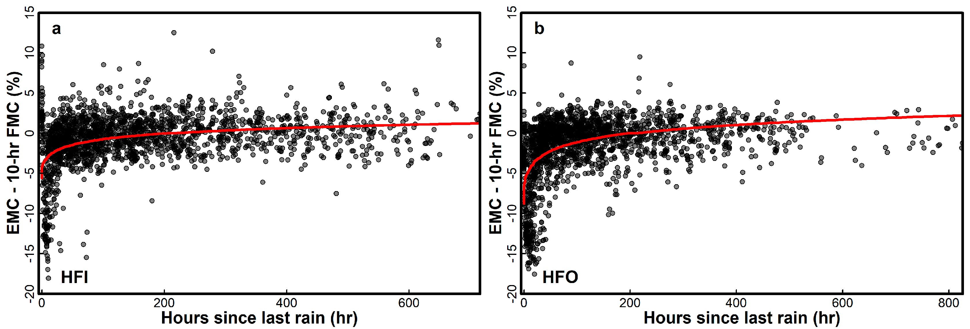 Forests 11 00982 g002 Forests 11 00982 g002