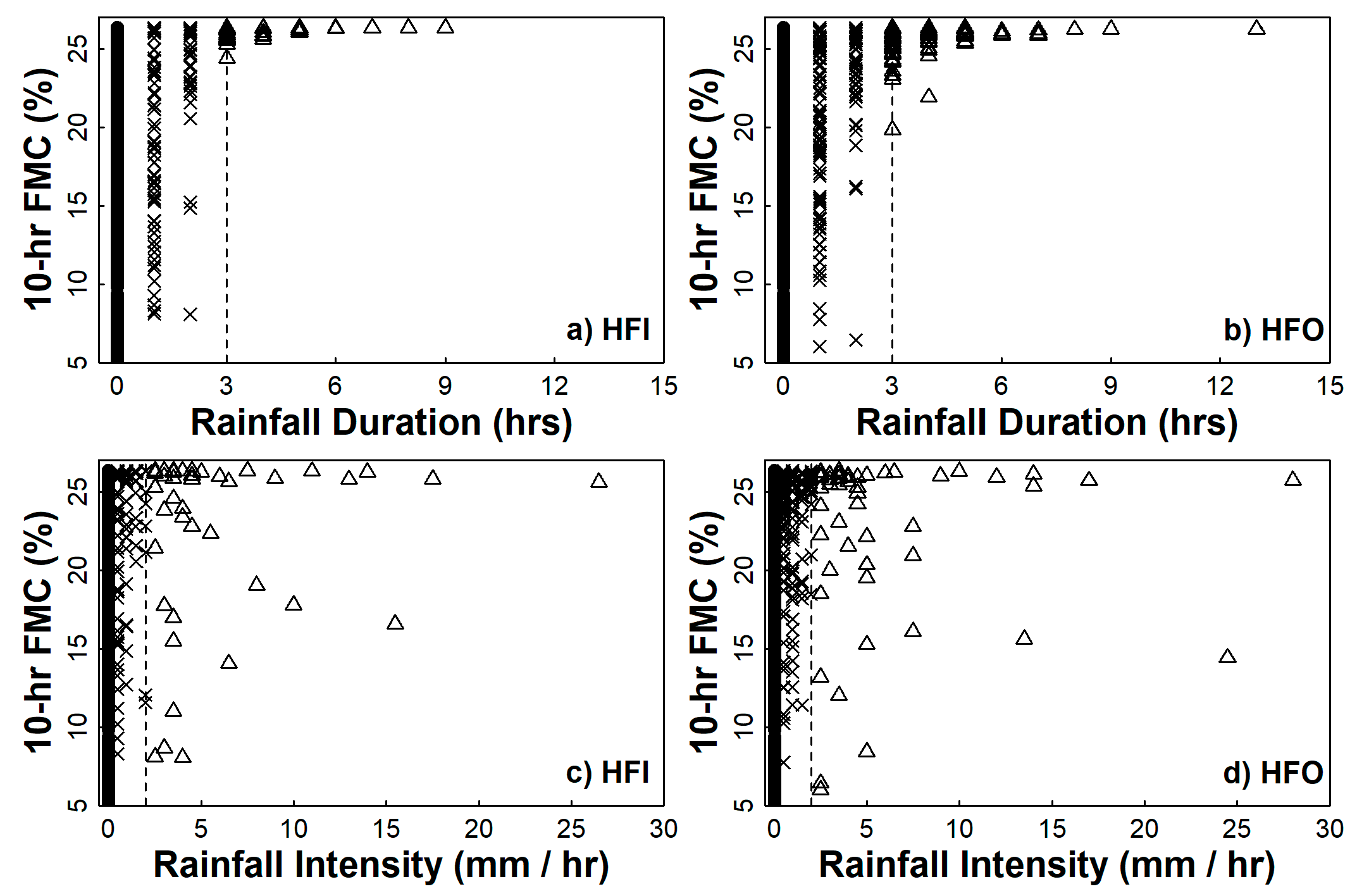 Forests 11 00982 g003 Forests 11 00982 g003