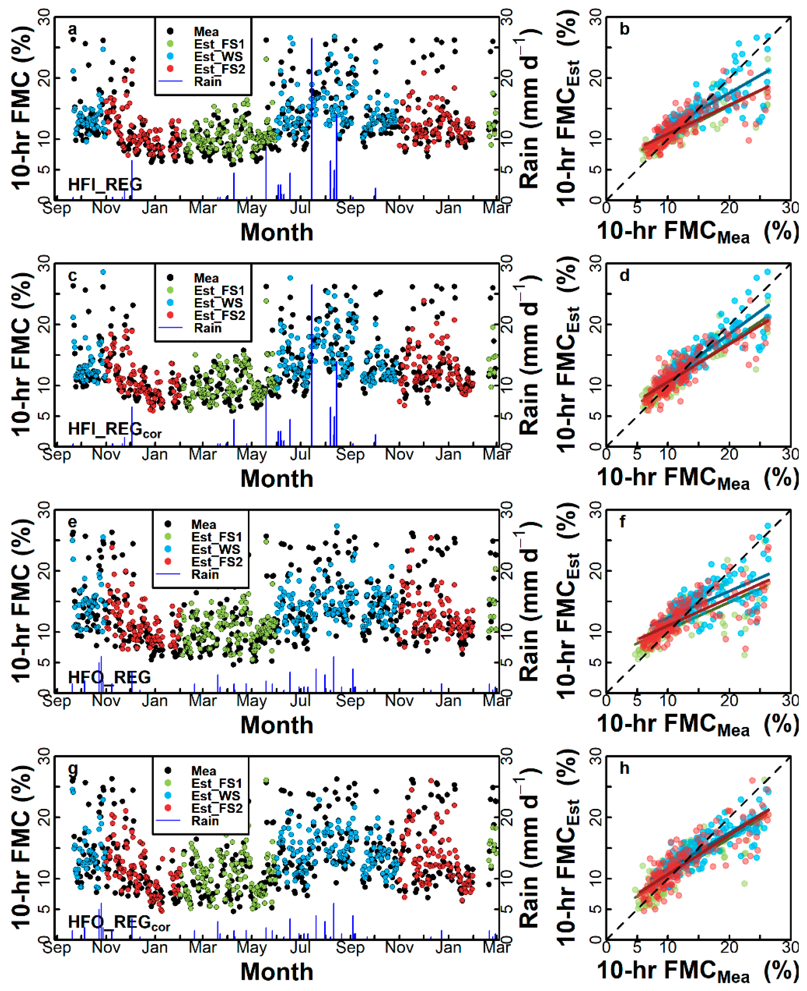 Forests 11 00982 g005 Forests 11 00982 g005