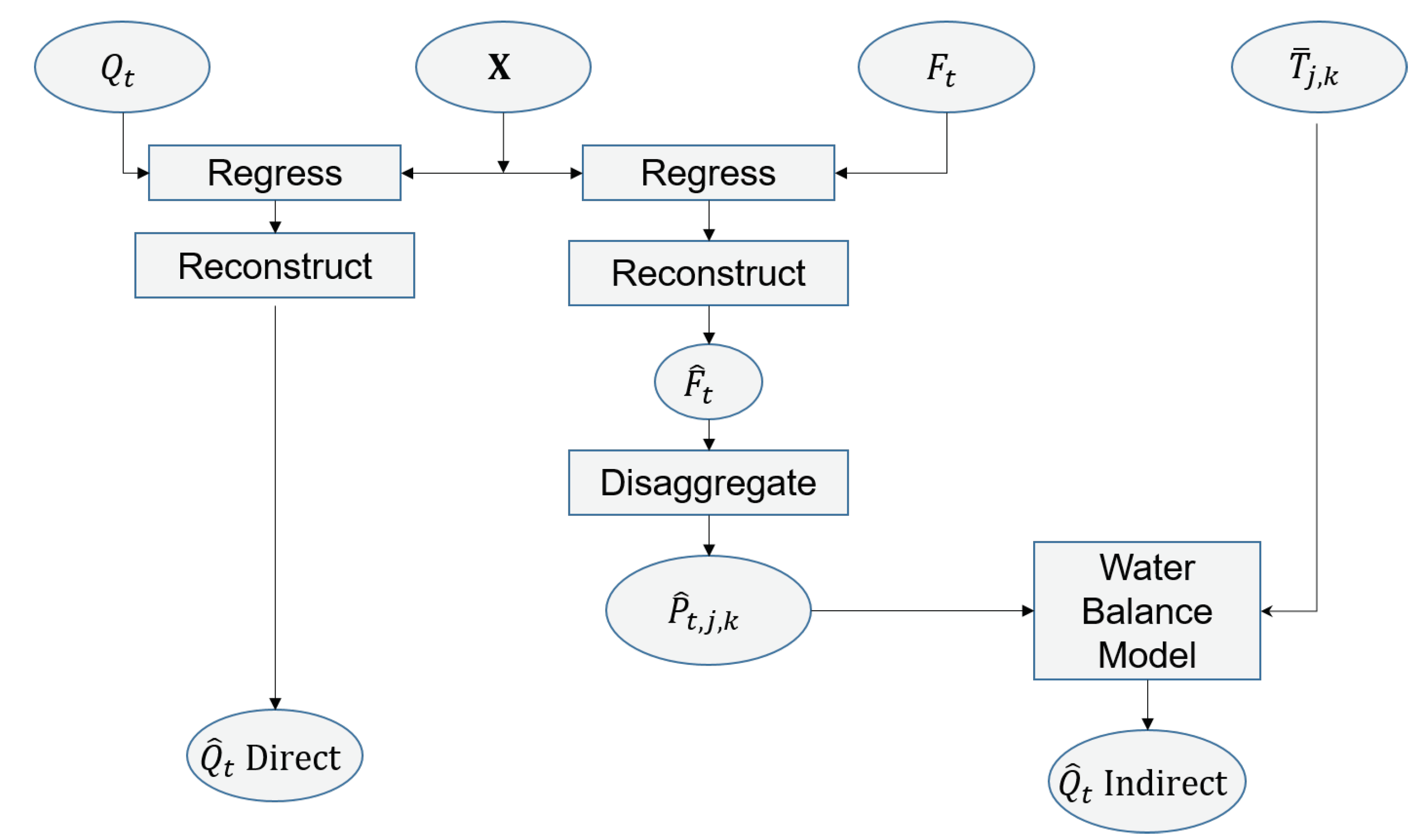 Forests 11 00986 g003