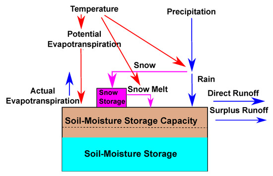 Forests 11 00986 g0a2