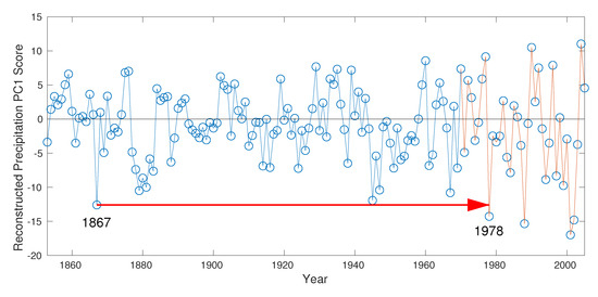 Forests 11 00986 g0a3