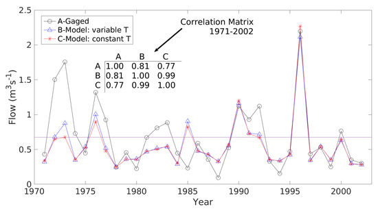 Forests 11 00986 g0a5