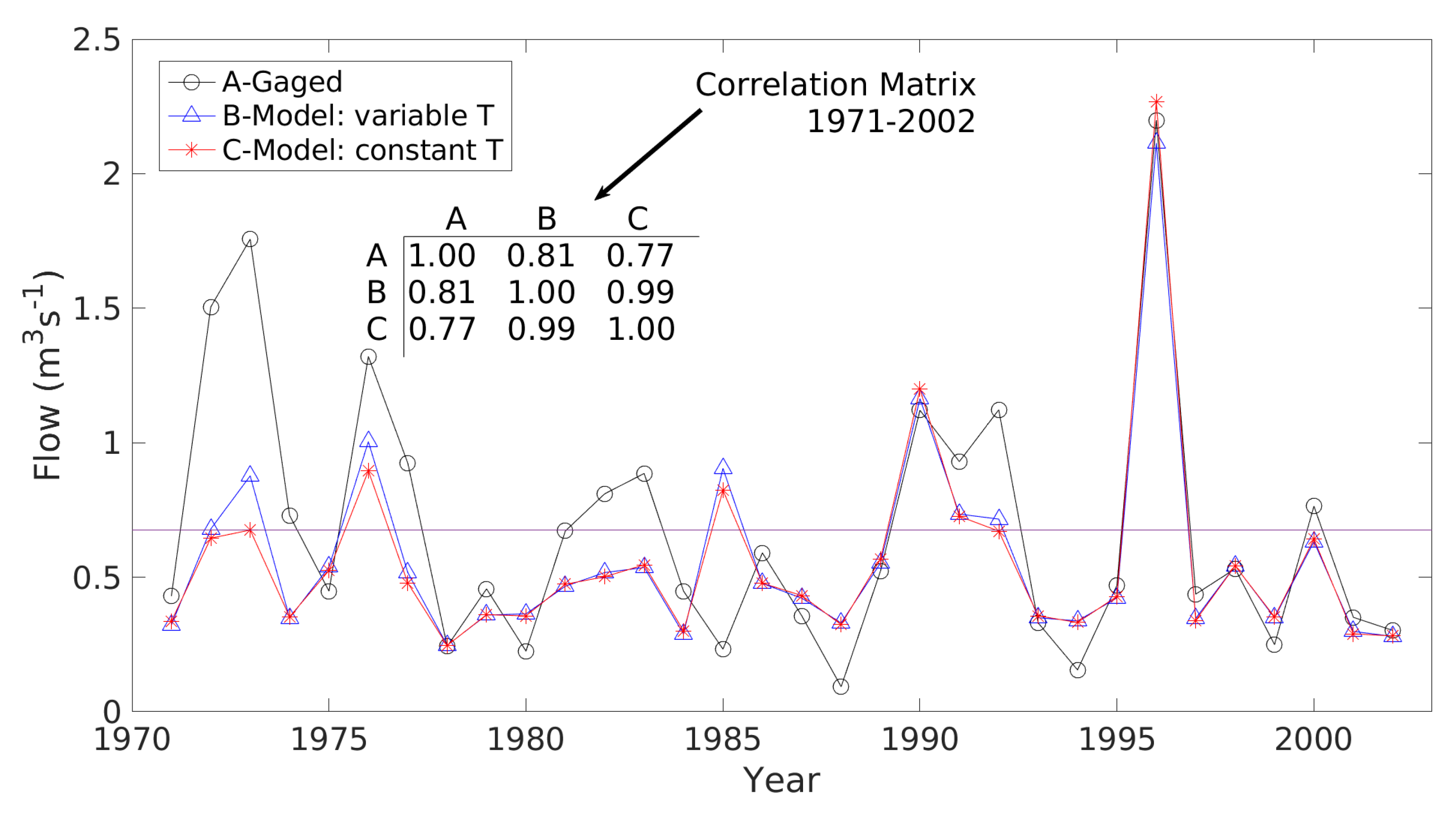 Forests 11 00986 g0a5