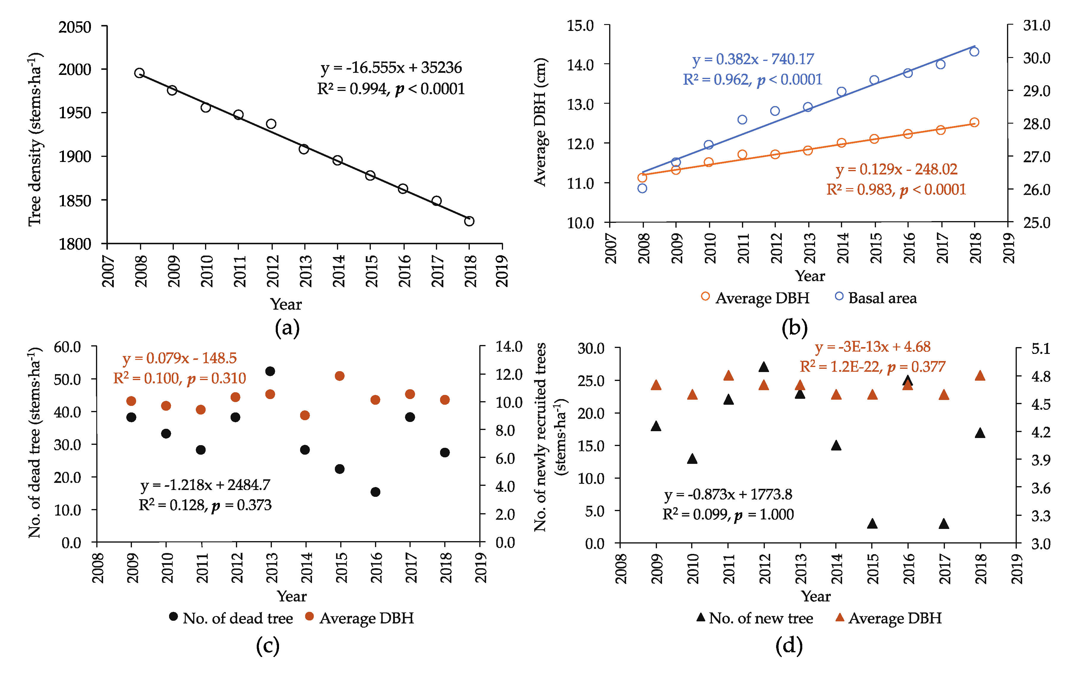 Forests 11 00987 g003