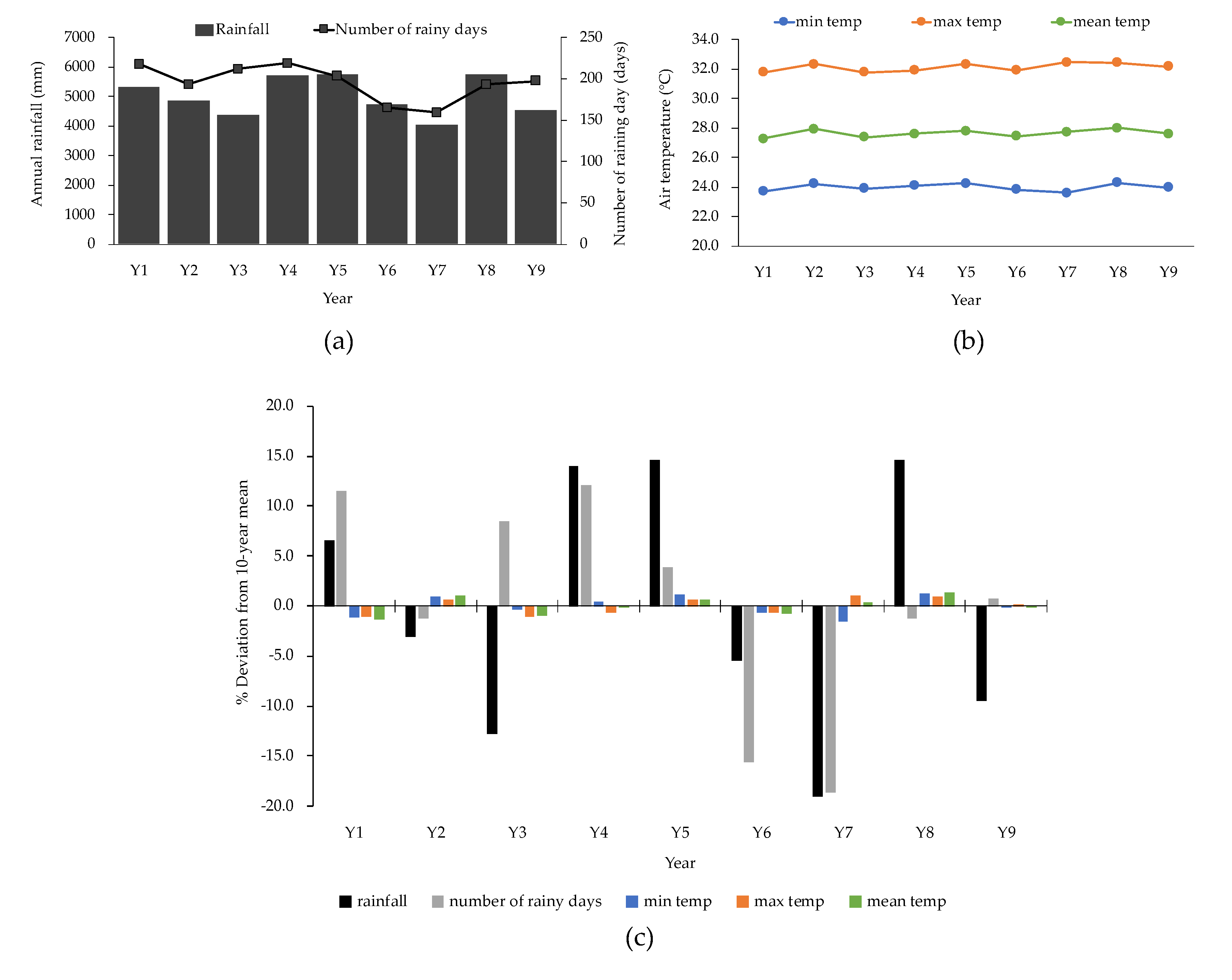 Forests 11 00987 g005